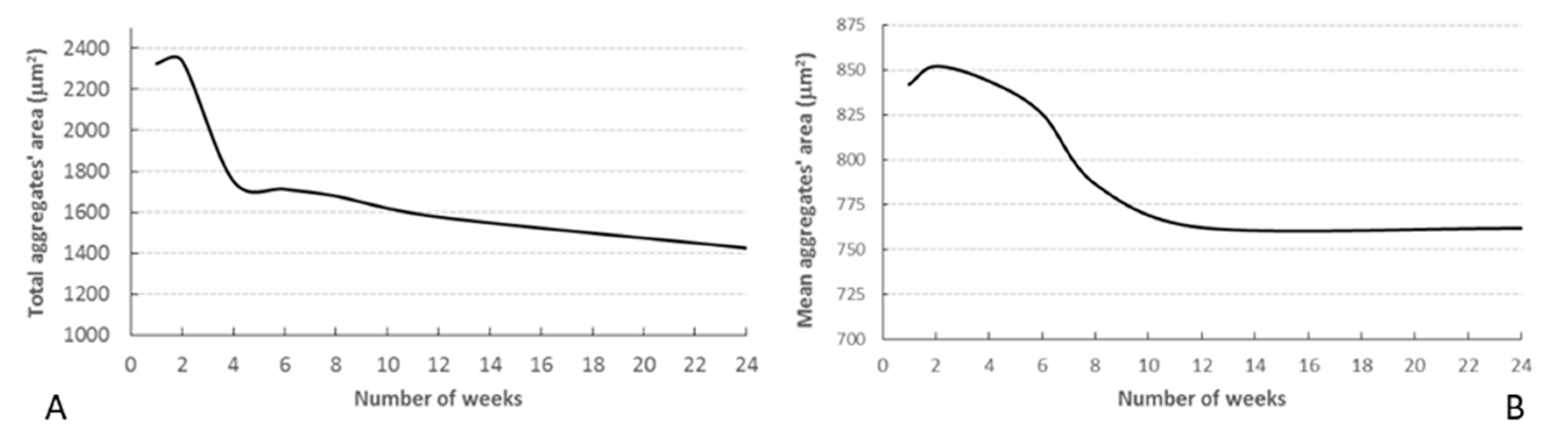 Pharmaceutics 13 00217 g004