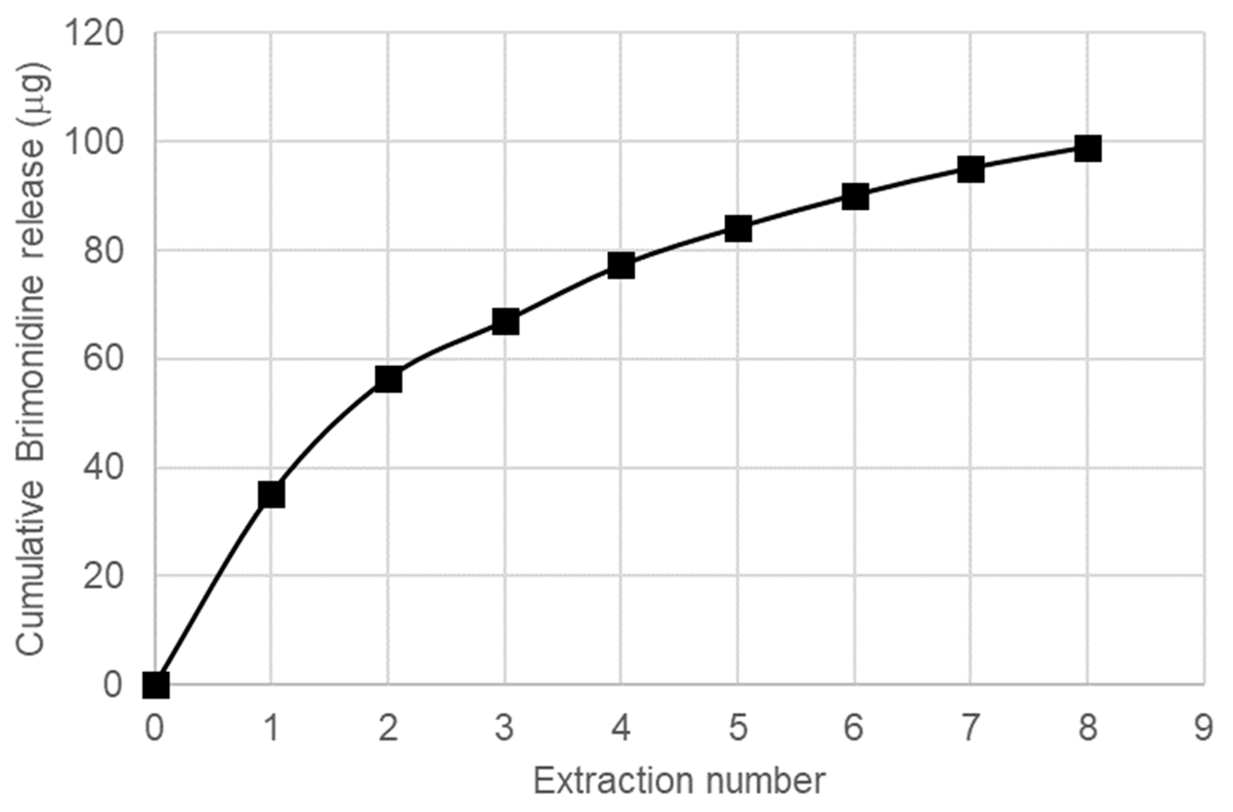 Pharmaceutics 13 00217 g008