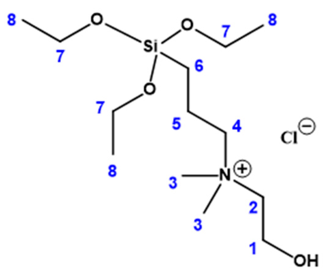Pharmaceutics 13 00218 g002