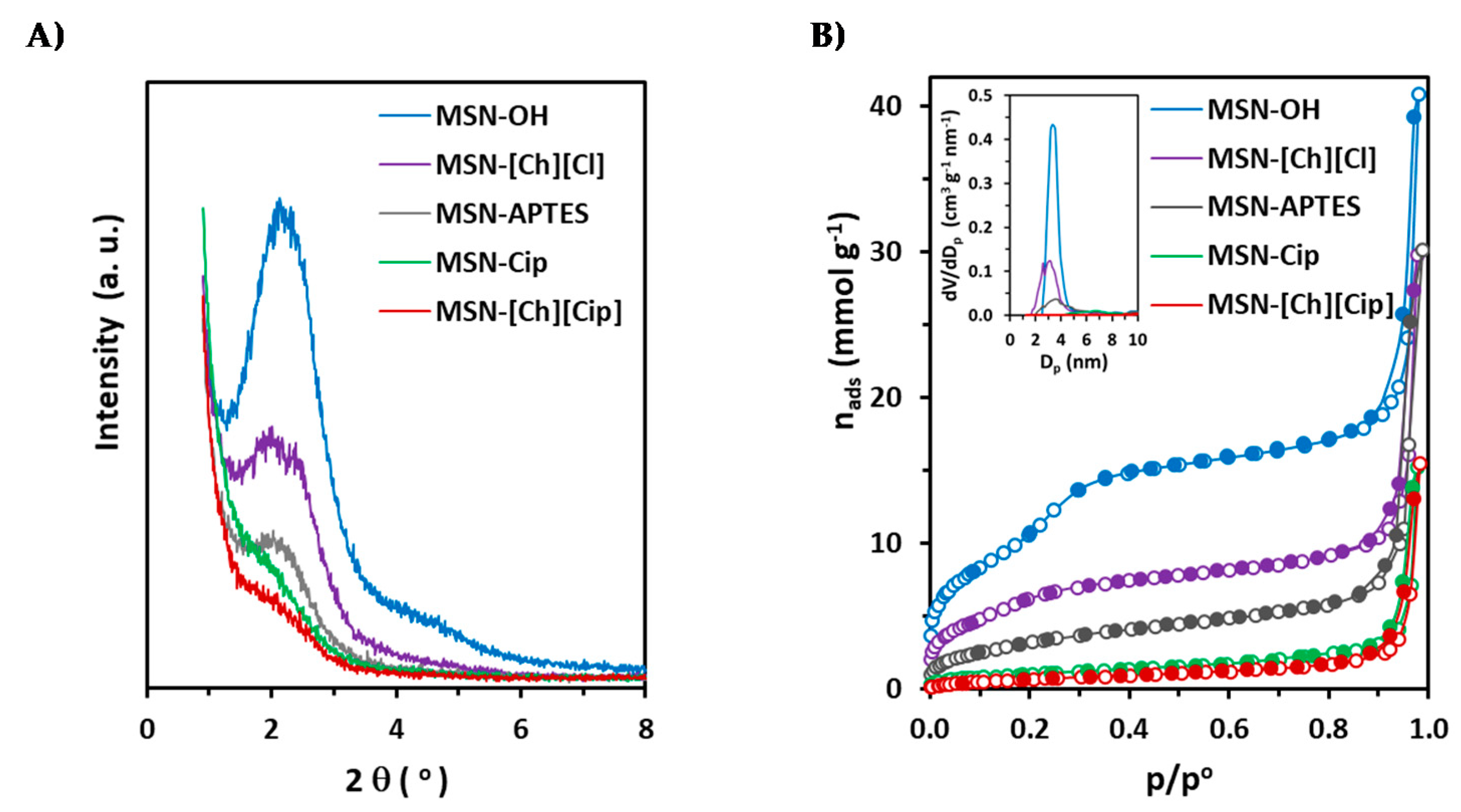 Pharmaceutics 13 00218 g006