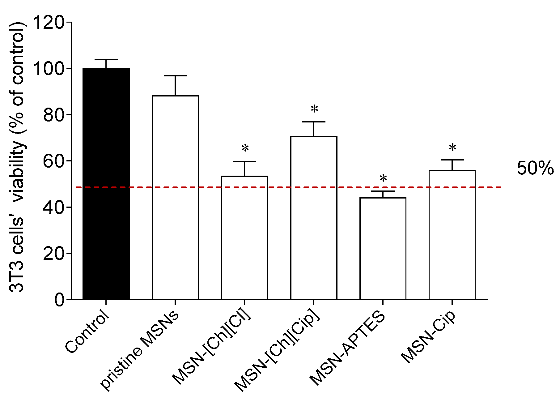 Pharmaceutics 13 00218 g007