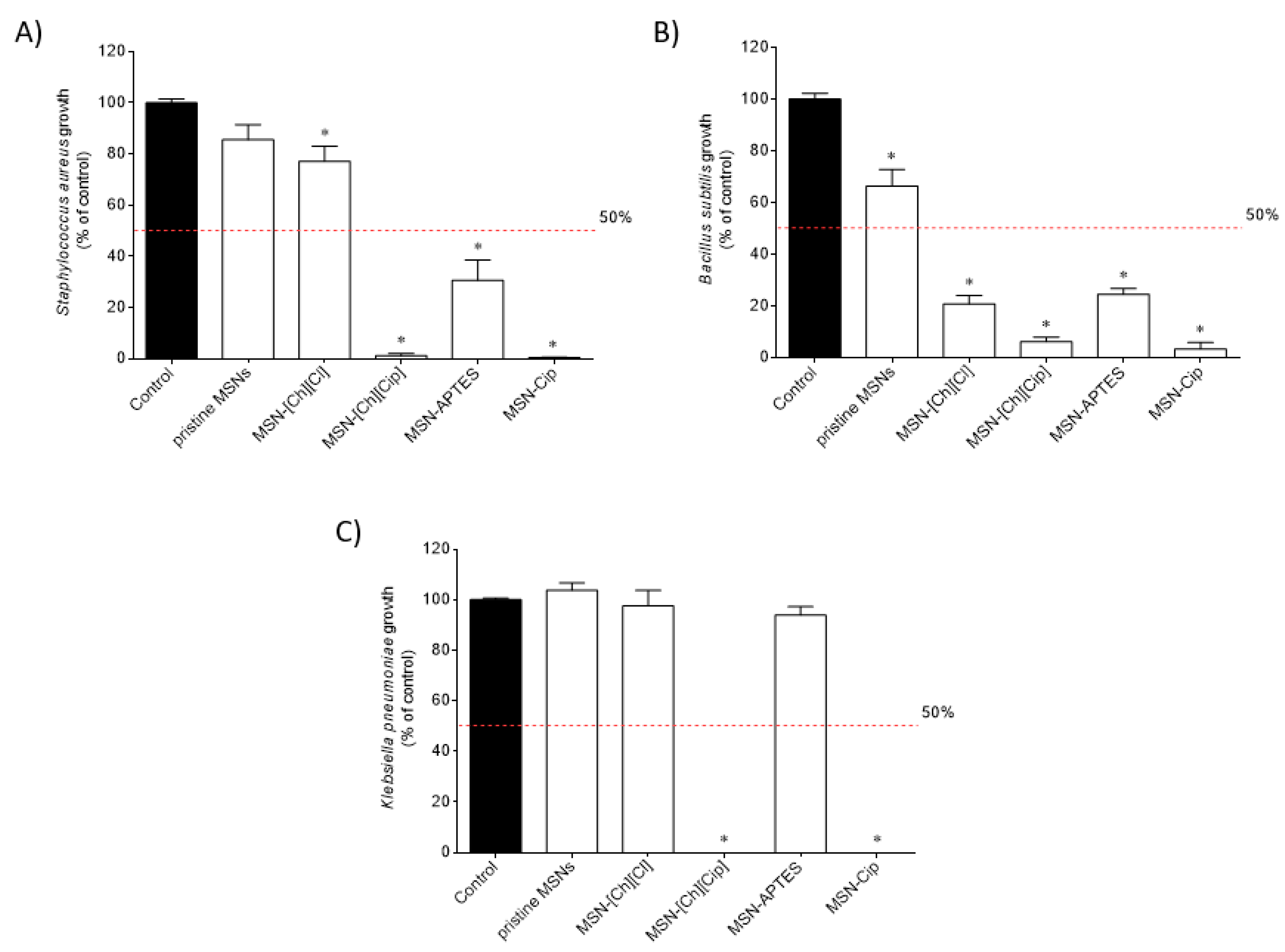 Pharmaceutics 13 00218 g008
