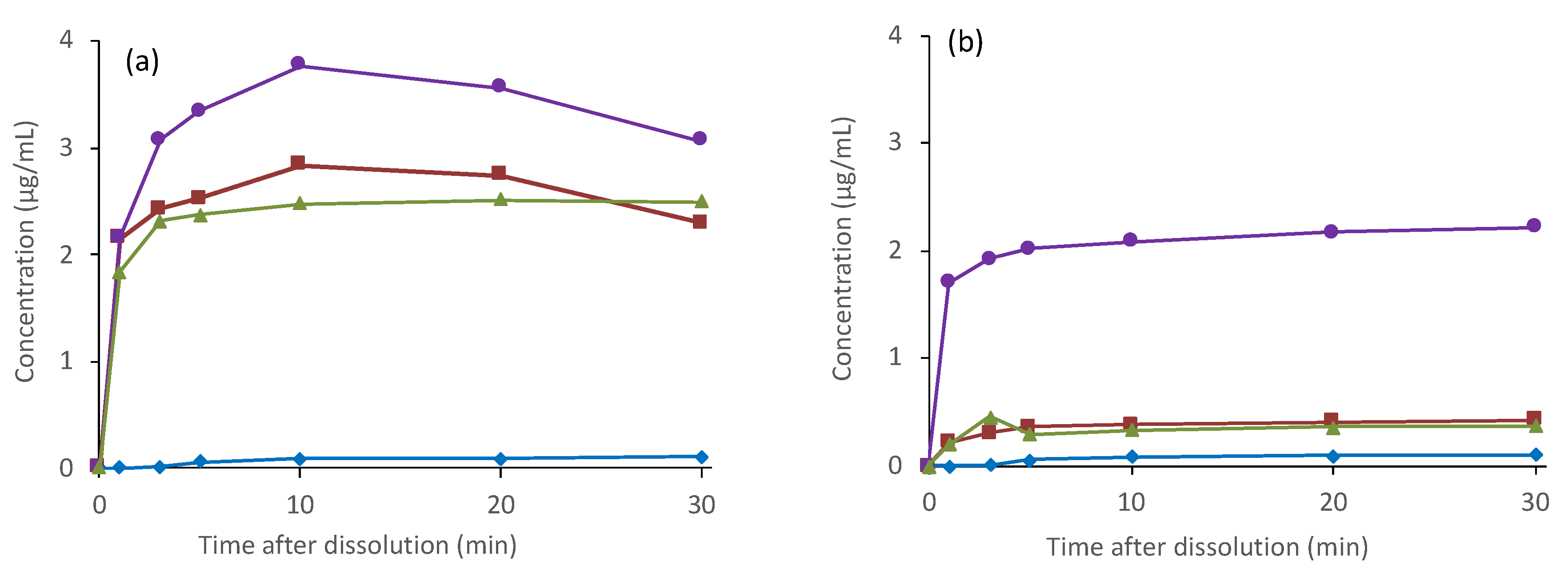 Pharmaceutics 13 00220 g004