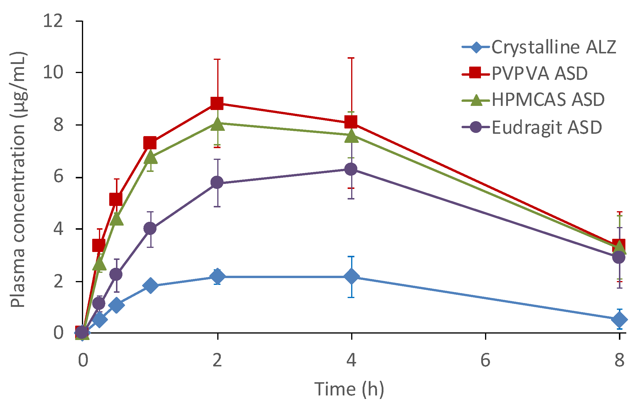 Pharmaceutics 13 00220 g006
