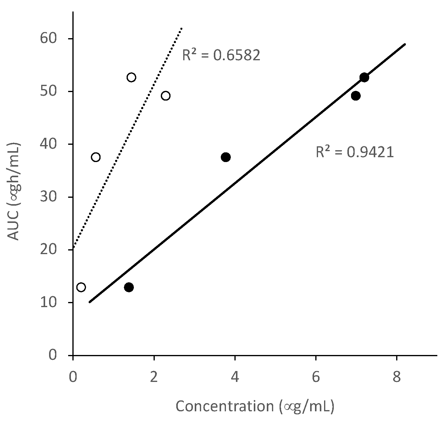 Pharmaceutics 13 00220 g008