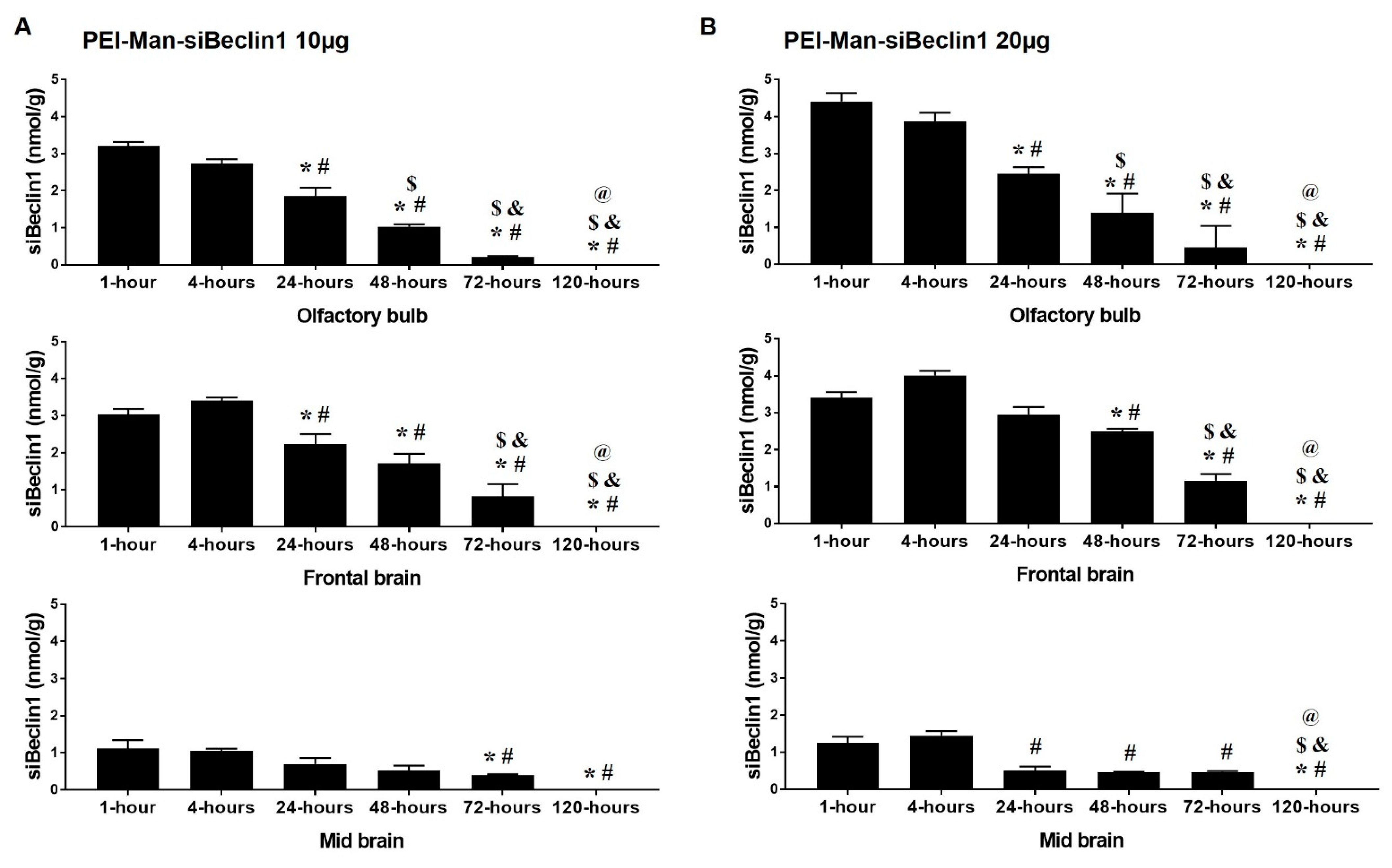 Pharmaceutics 13 00223 g003