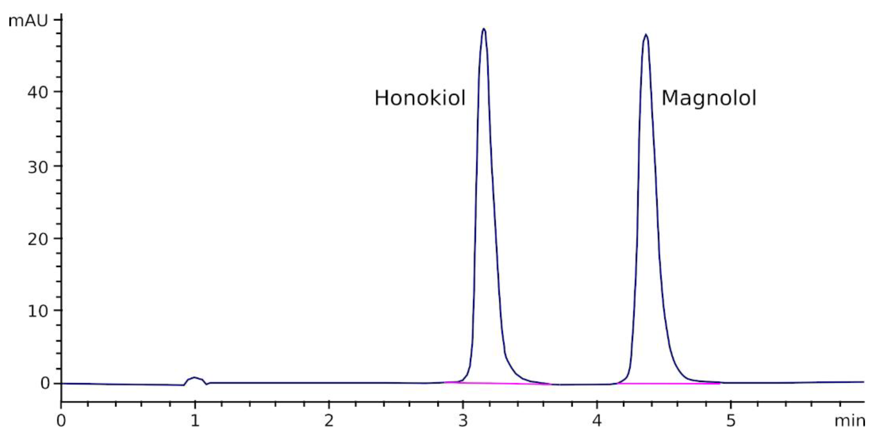 Pharmaceutics 13 00224 g002