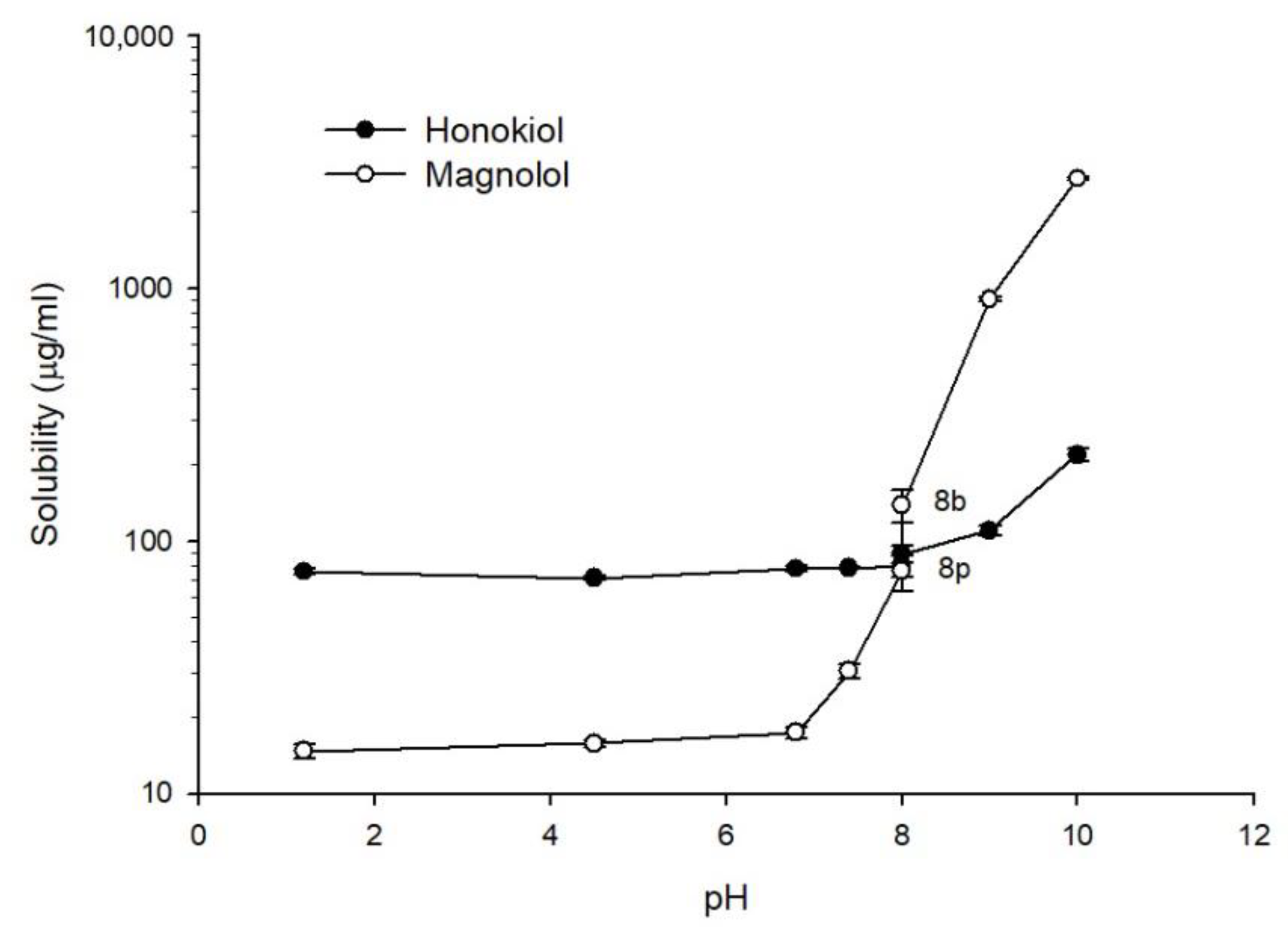 Pharmaceutics 13 00224 g003