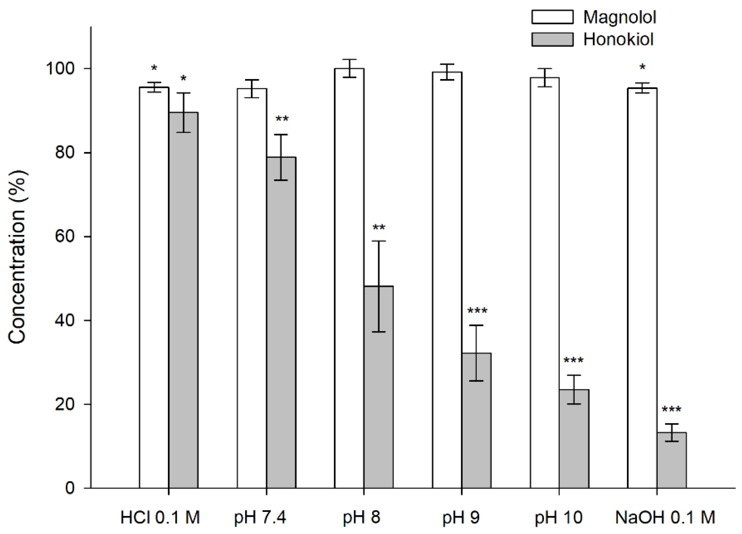 Pharmaceutics 13 00224 g004