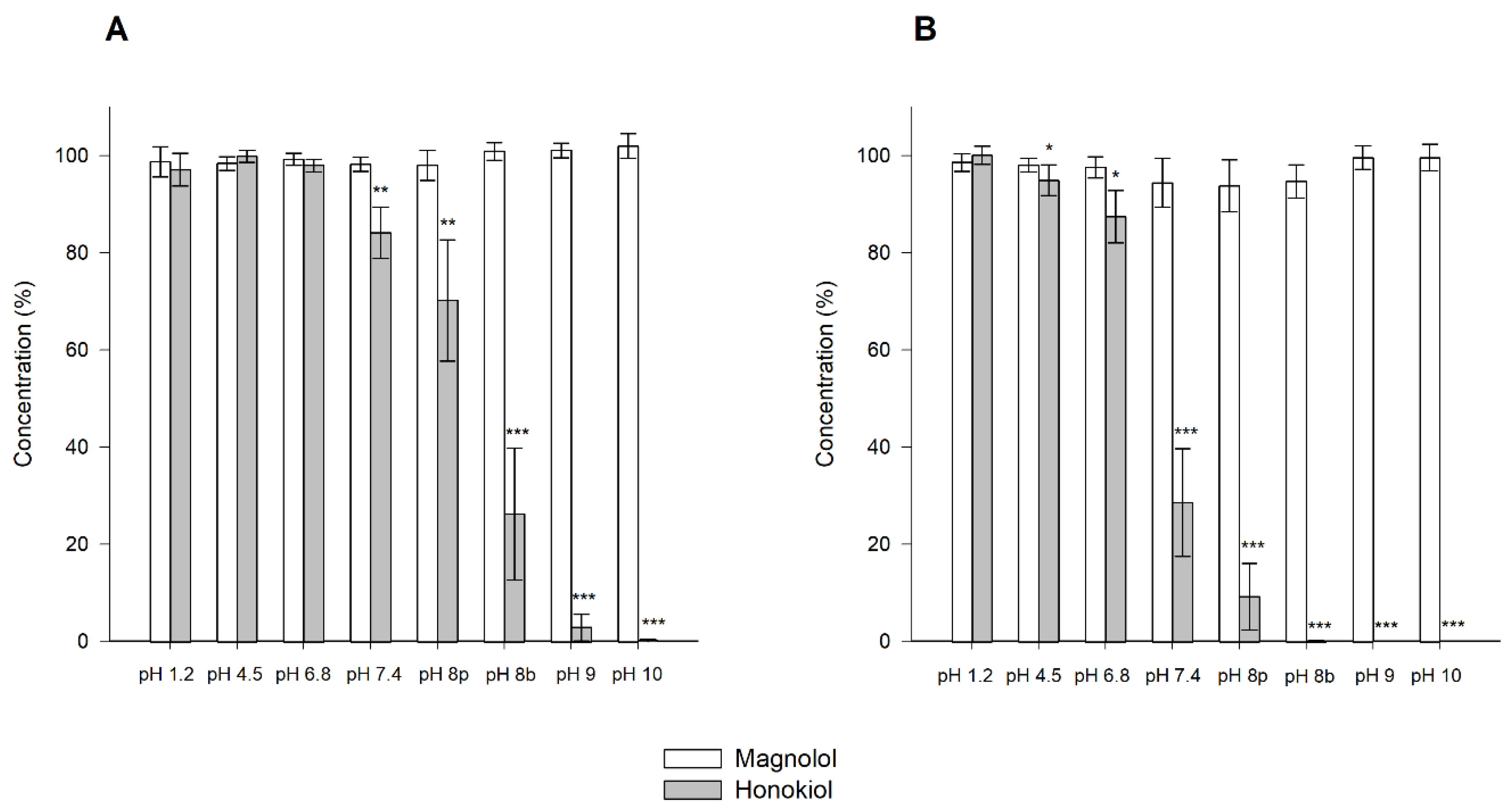 Pharmaceutics 13 00224 g005