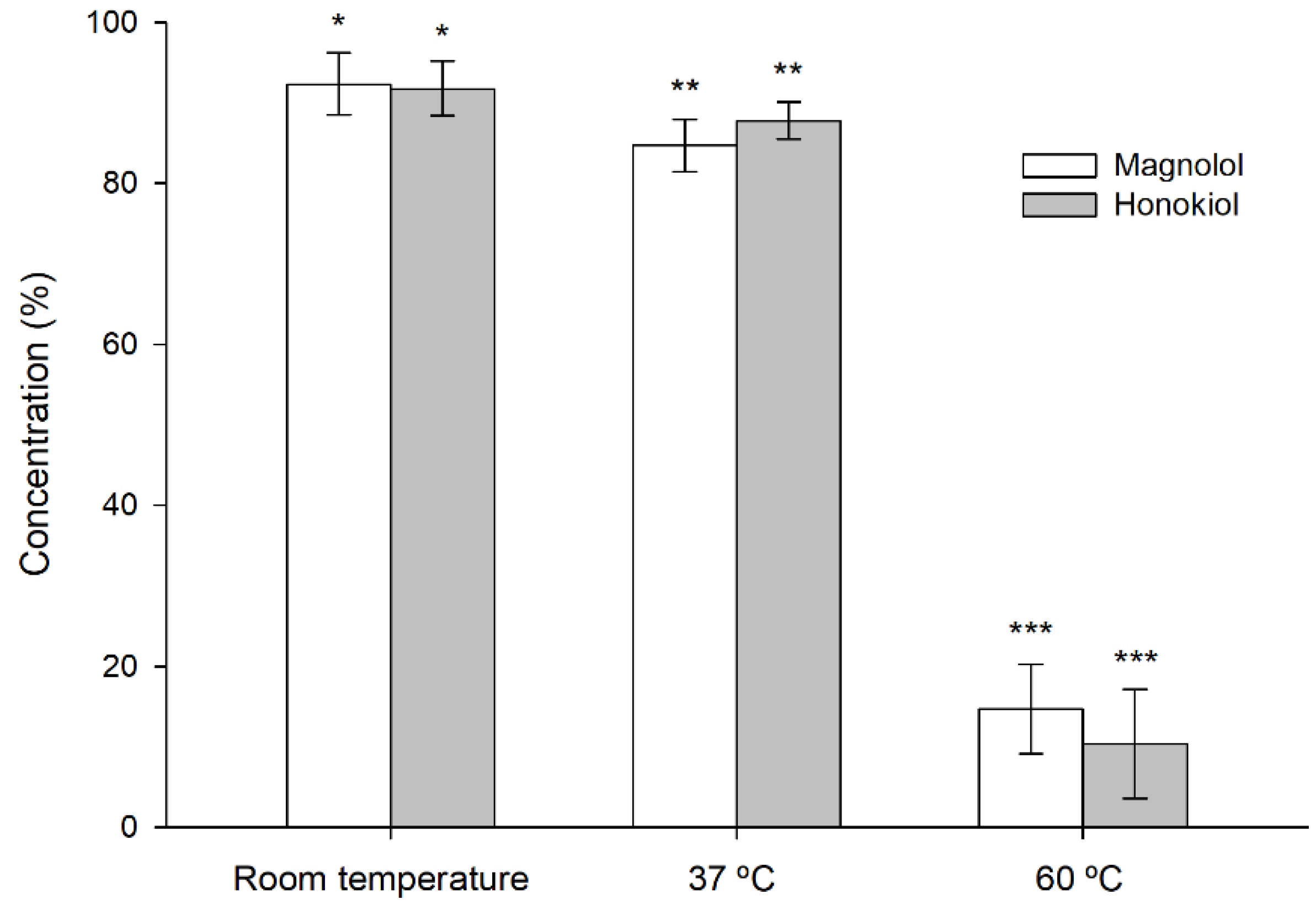Pharmaceutics 13 00224 g006