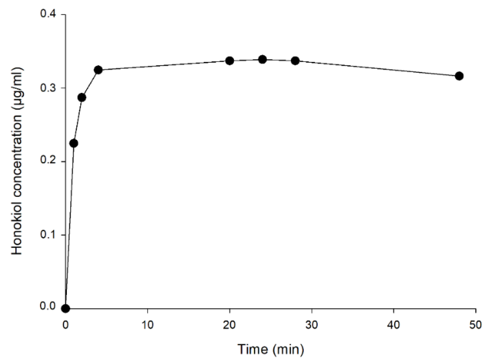Pharmaceutics 13 00224 g008