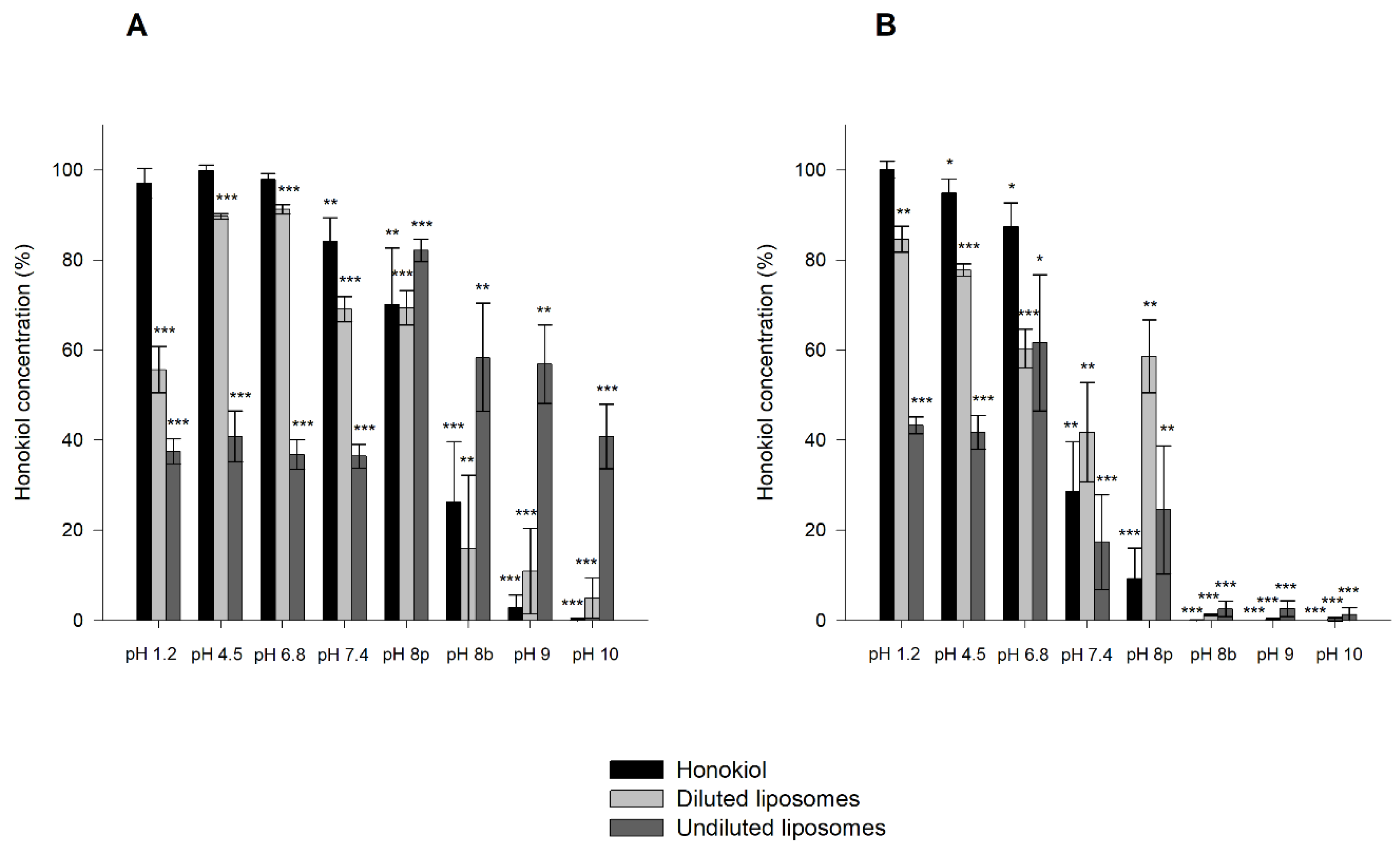 Pharmaceutics 13 00224 g009