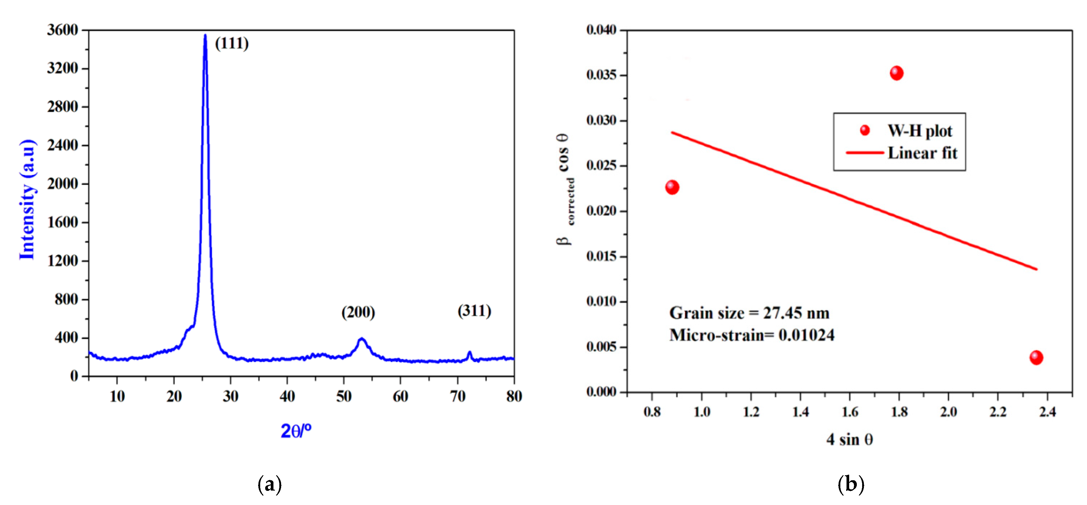 Pharmaceutics 13 00226 g002 Pharmaceutics 13 00226 g002