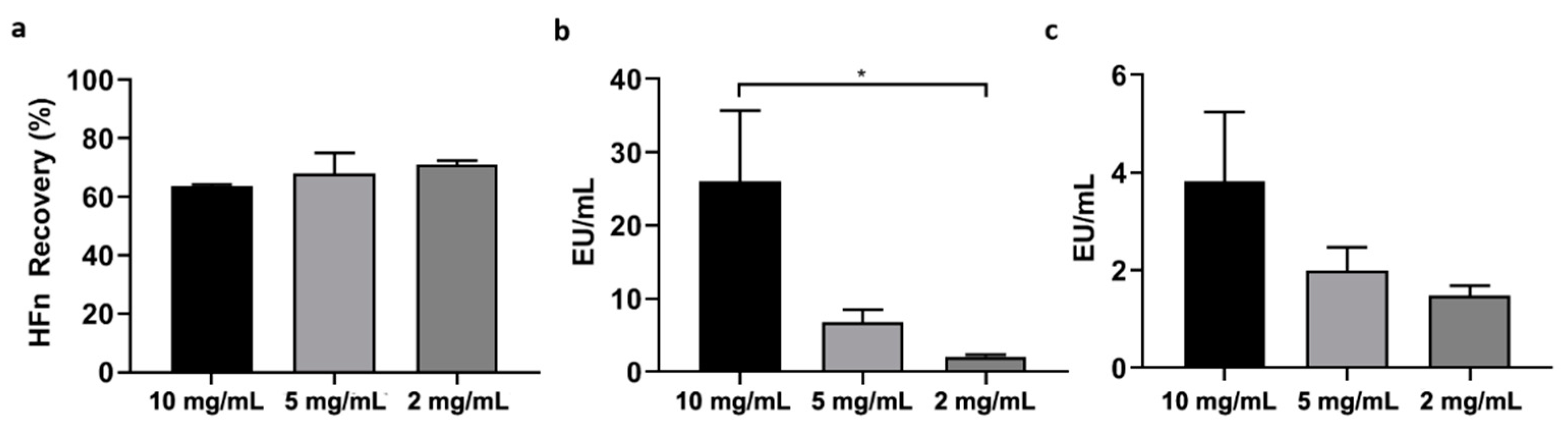 Pharmaceutics 13 00229 g004