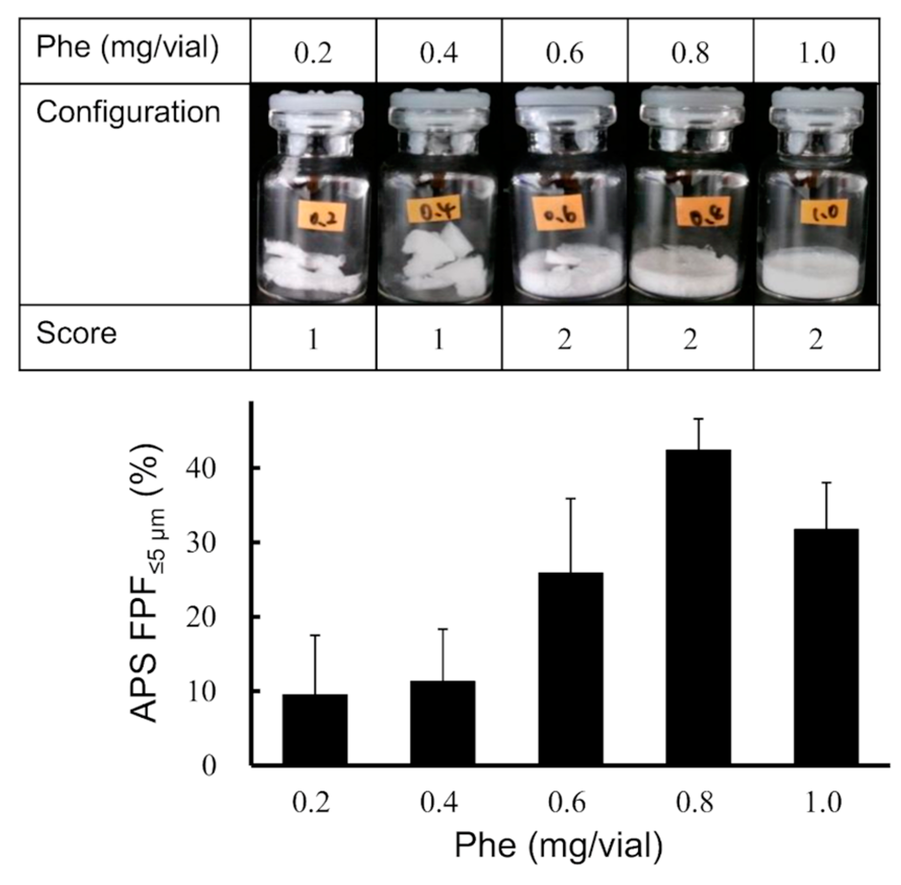 Pharmaceutics 13 00233 g005 Pharmaceutics 13 00233 g005