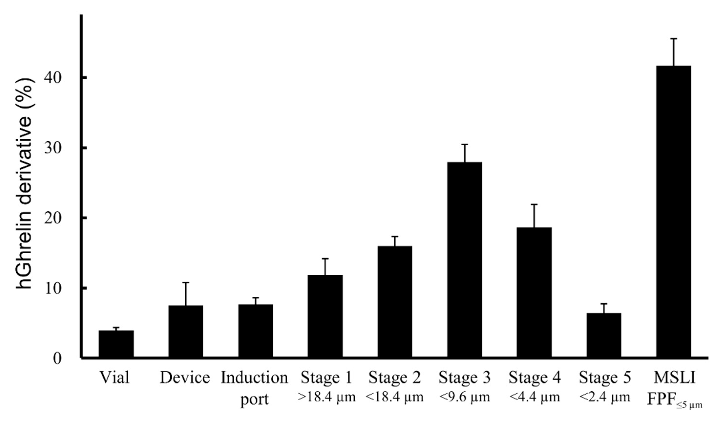 Pharmaceutics 13 00233 g006 Pharmaceutics 13 00233 g006