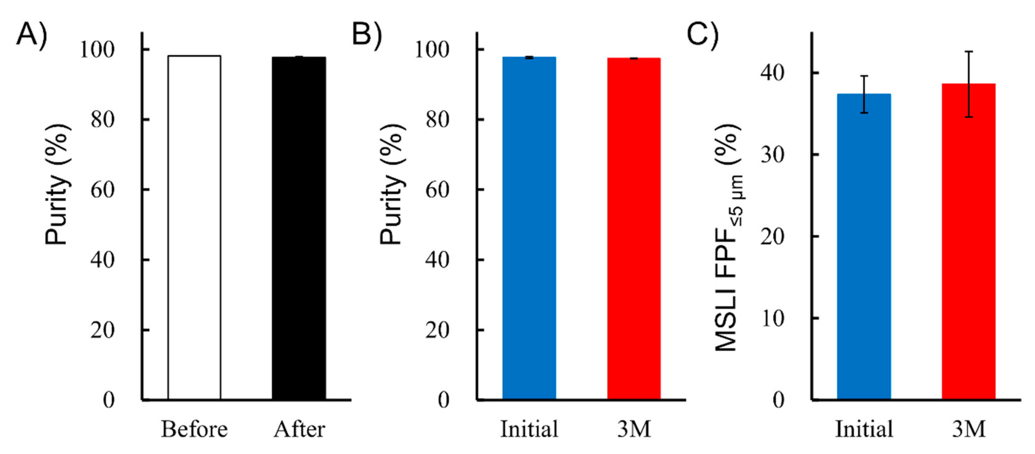 Pharmaceutics 13 00233 g007 Pharmaceutics 13 00233 g007