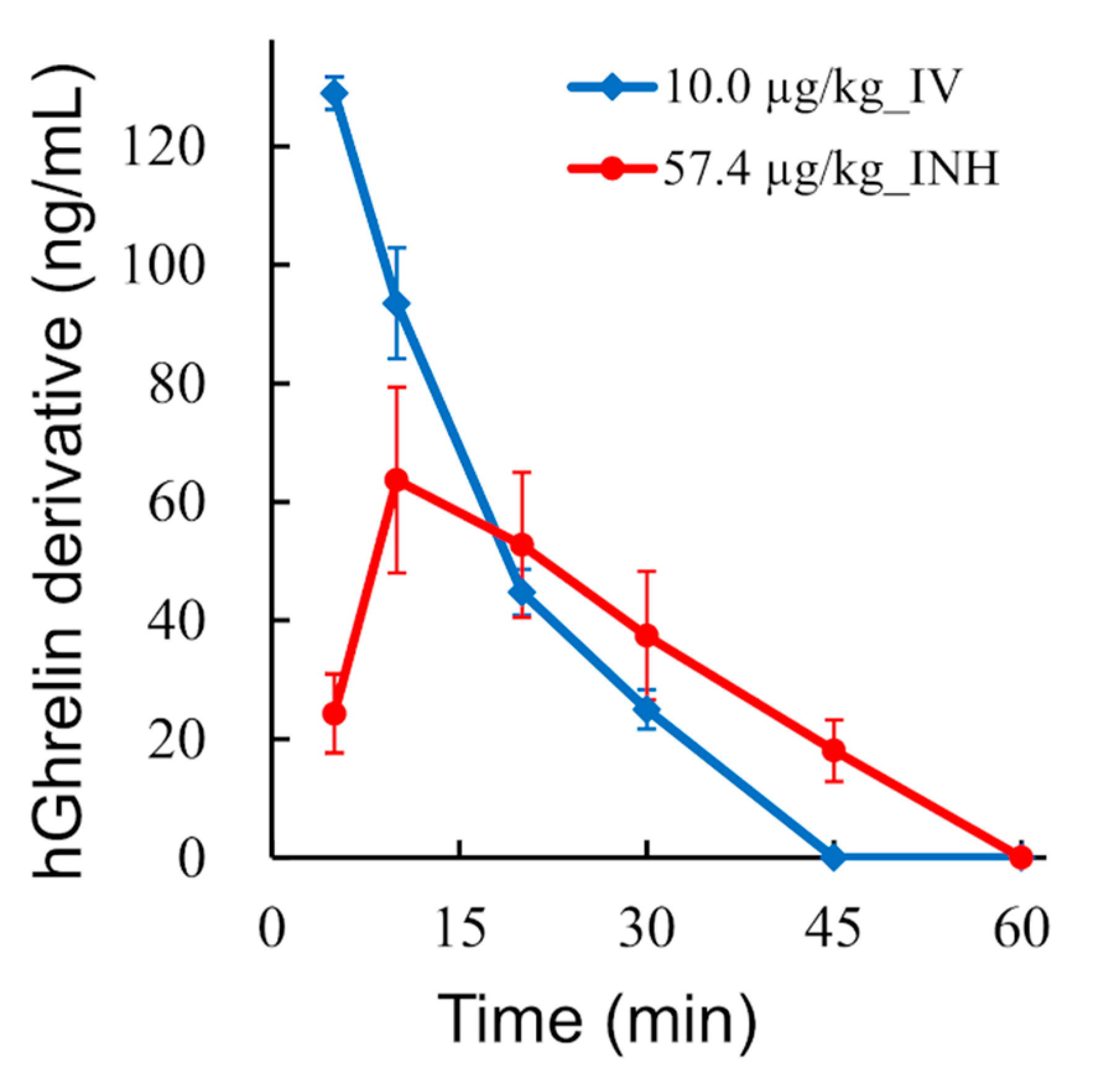 Pharmaceutics 13 00233 g008 Pharmaceutics 13 00233 g008