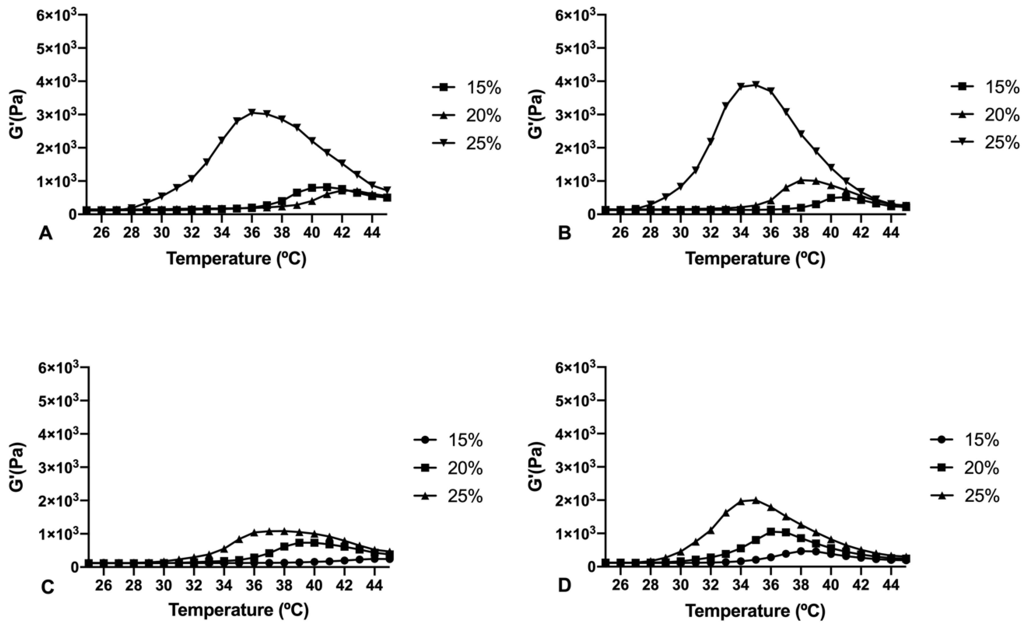 Pharmaceutics 13 00234 g005