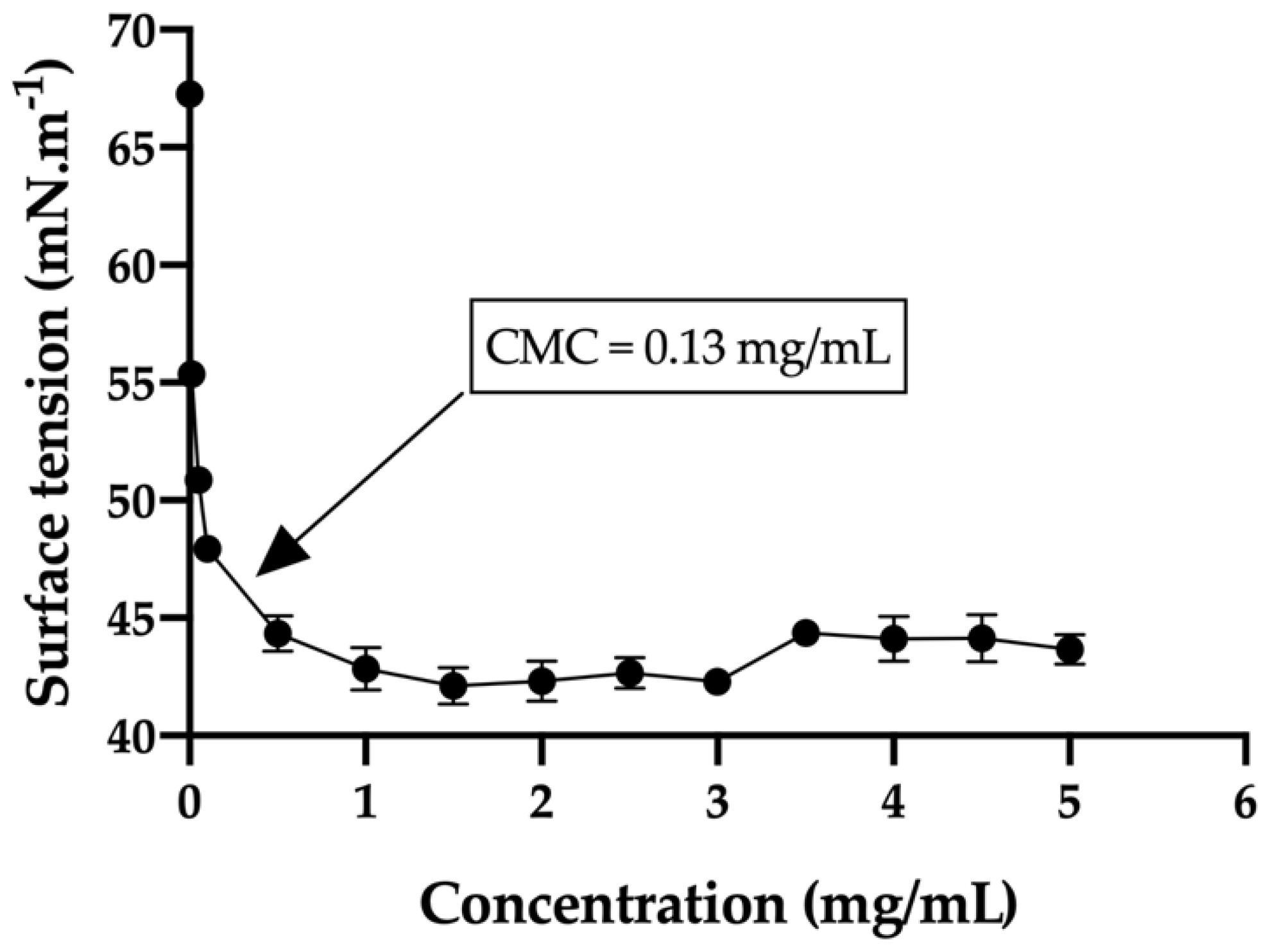 Pharmaceutics 13 00234 g008