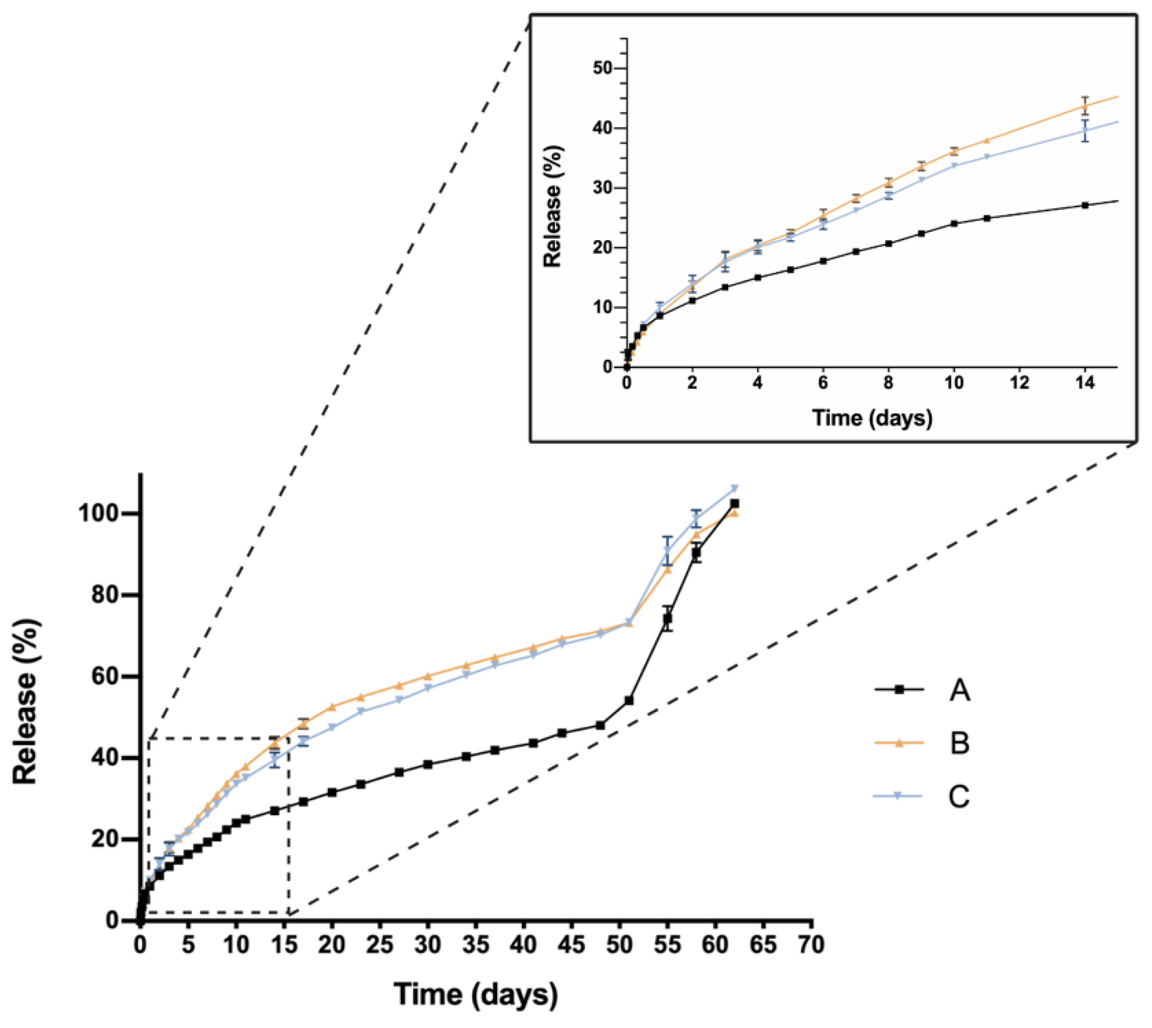 Pharmaceutics 13 00234 g009