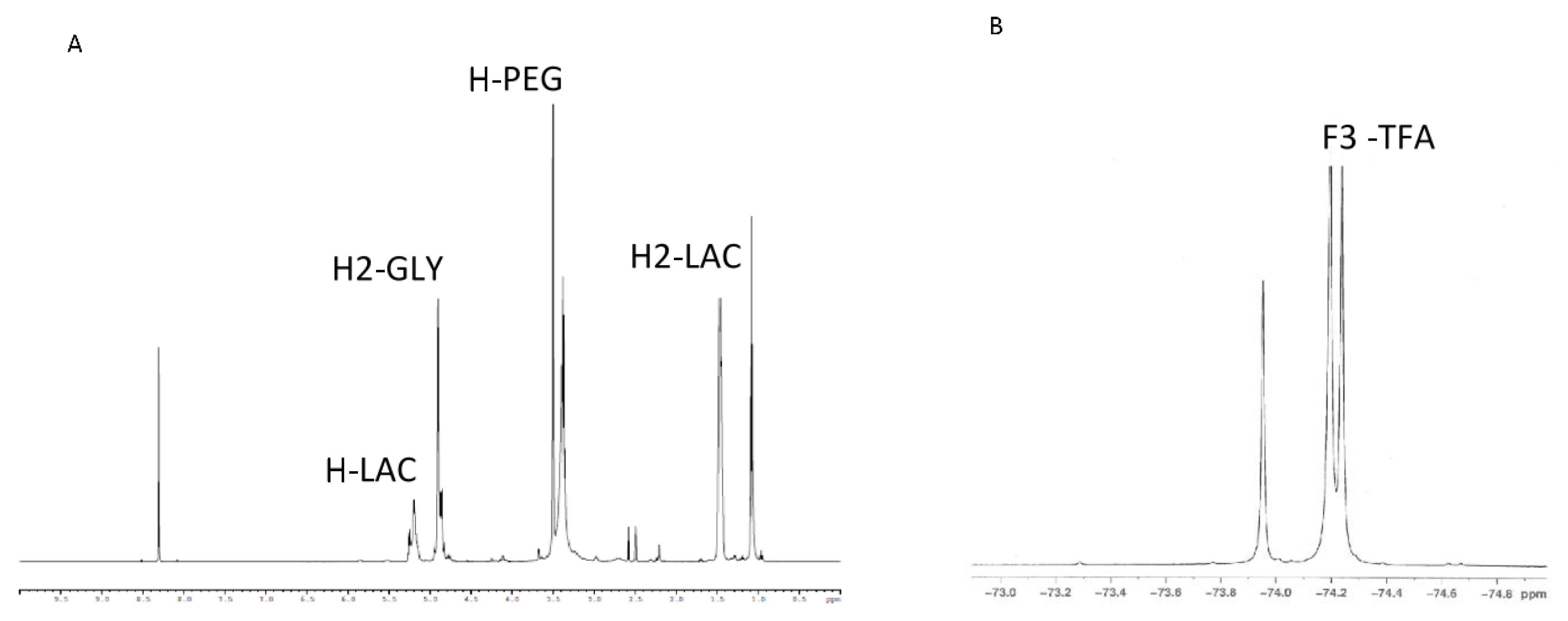 Pharmaceutics 13 00235 g002