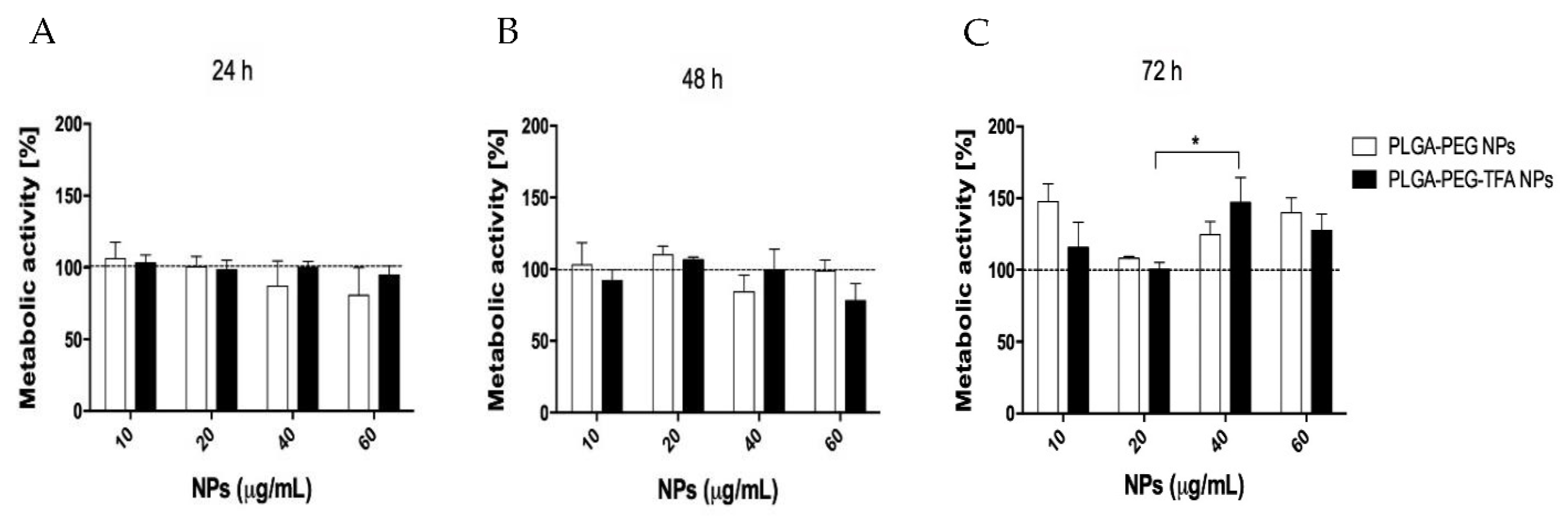 Pharmaceutics 13 00235 g004