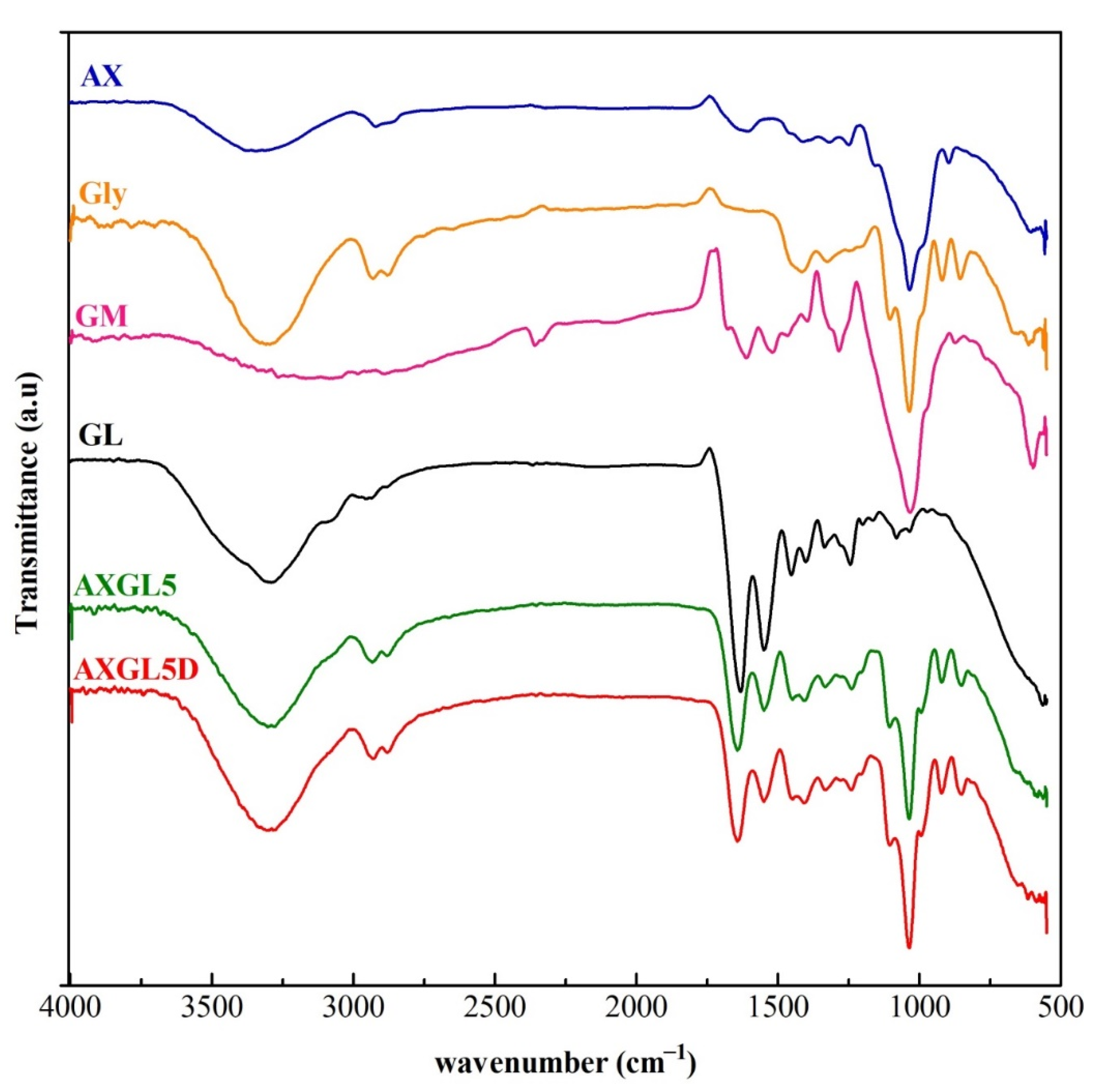 Pharmaceutics 13 00236 g002
