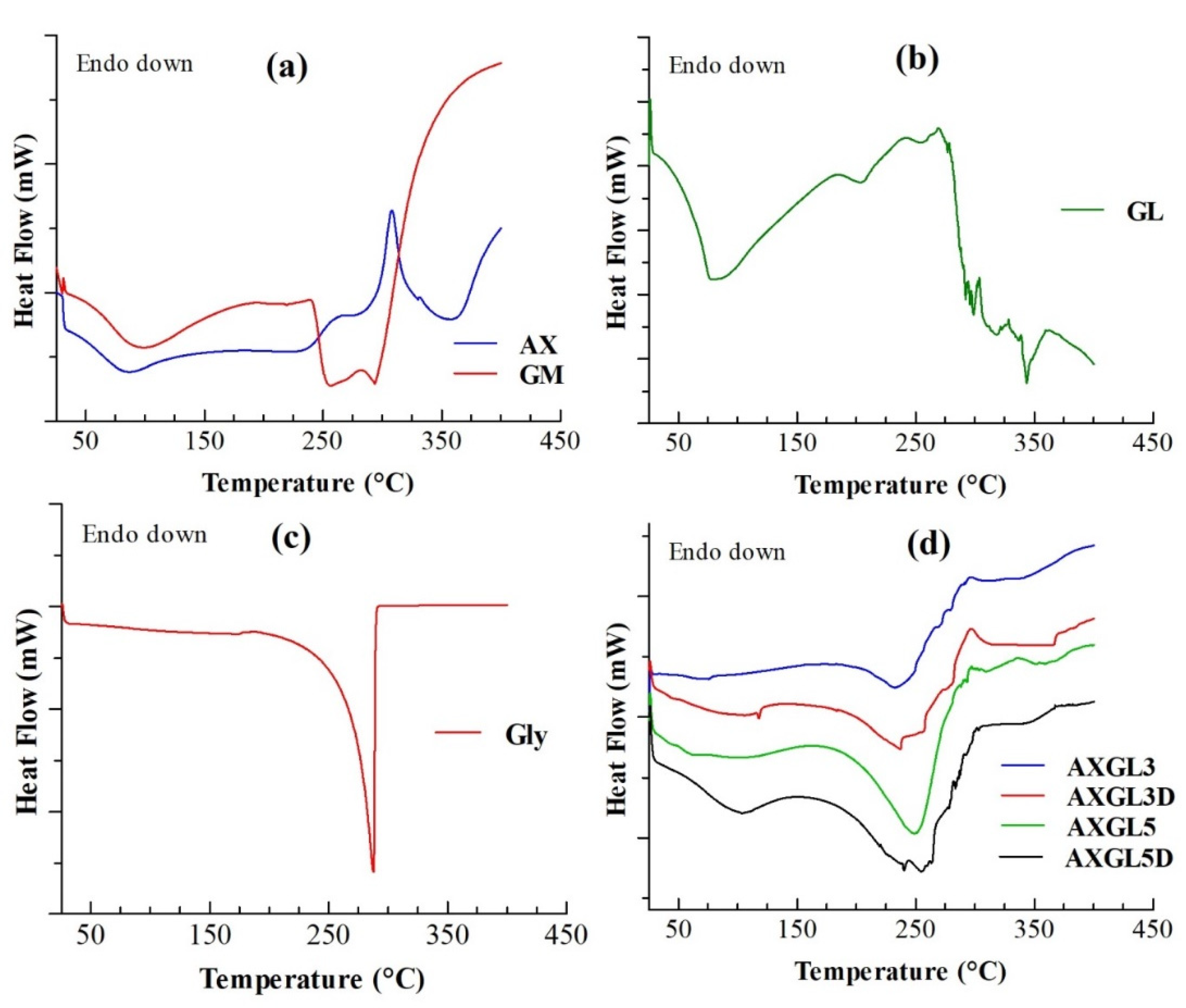 Pharmaceutics 13 00236 g003