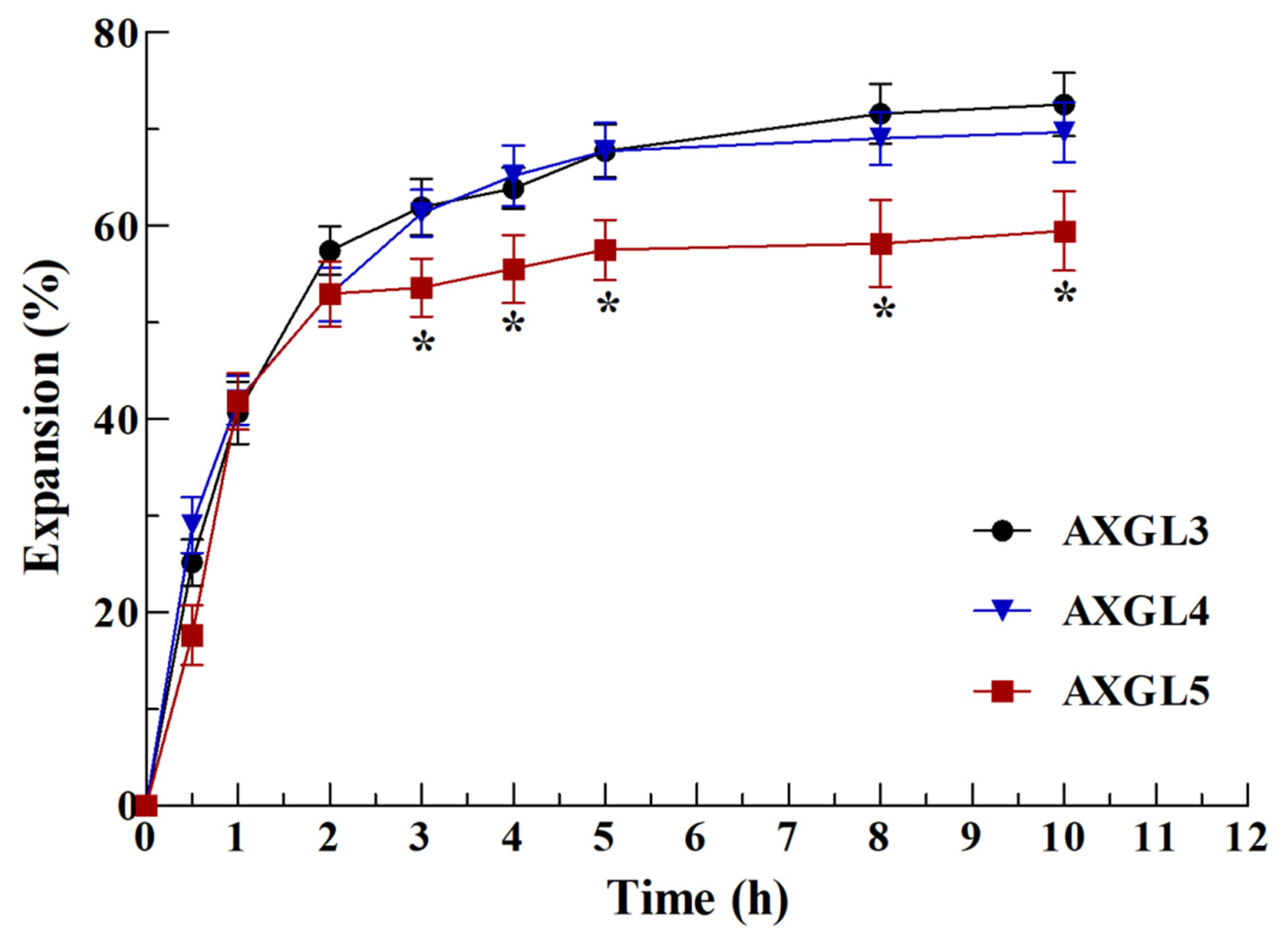 Pharmaceutics 13 00236 g004