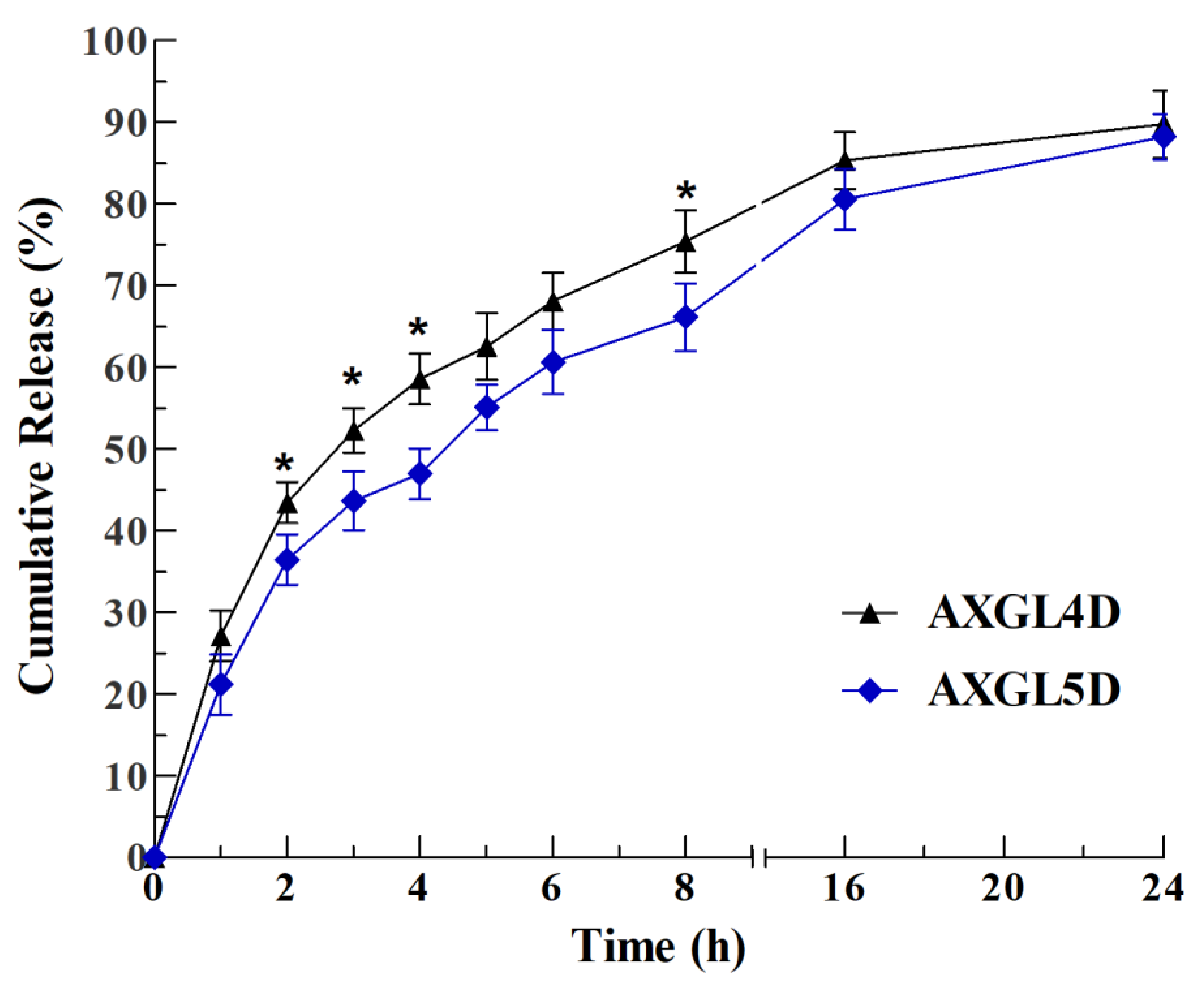 Pharmaceutics 13 00236 g005