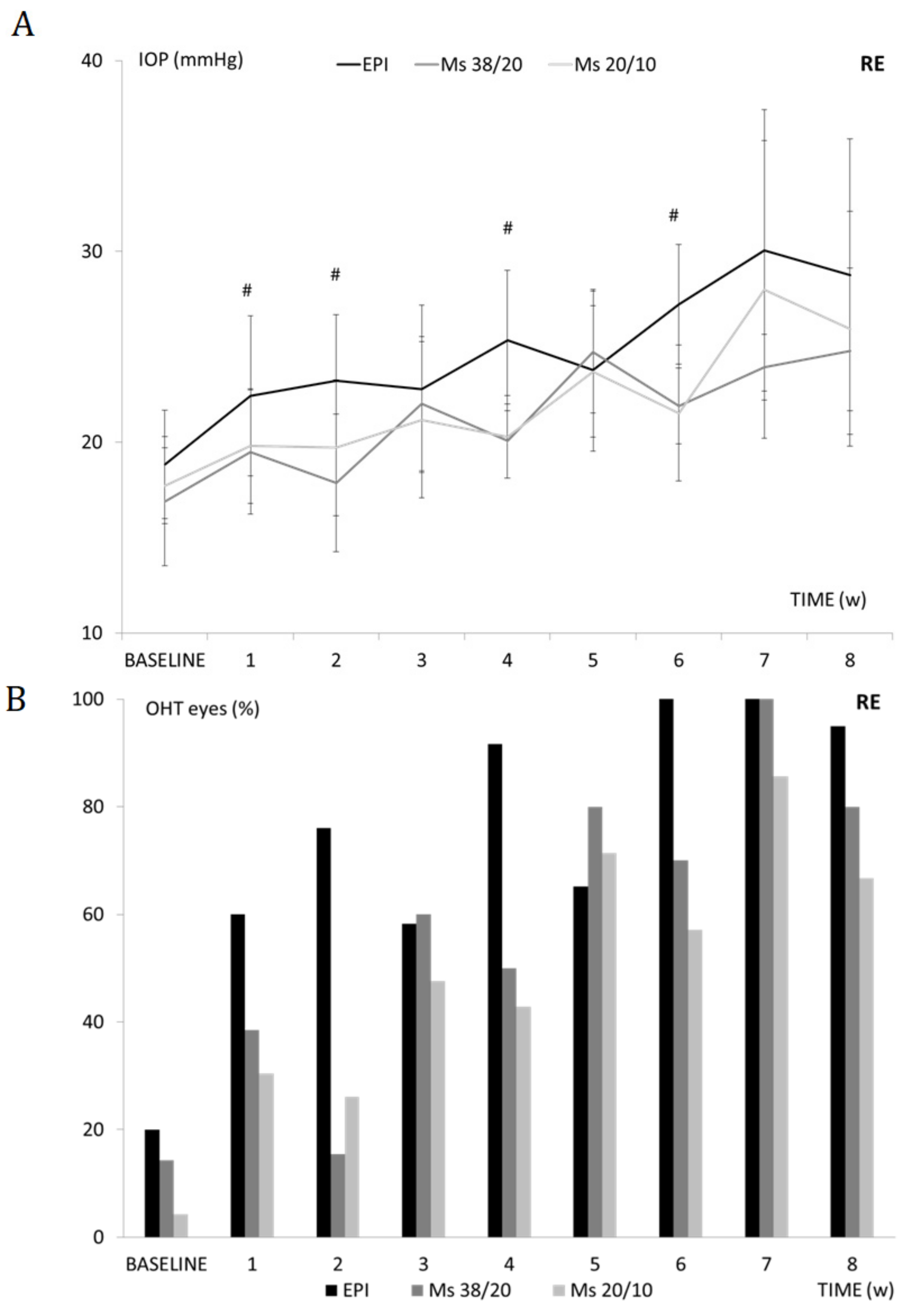 Pharmaceutics 13 00237 g004