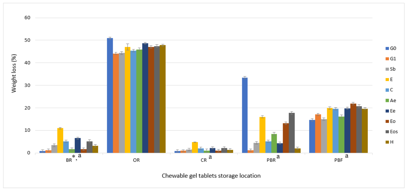 Pharmaceutics 13 00238 g004