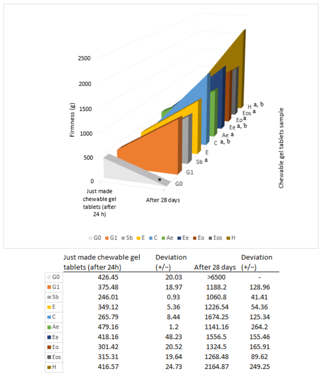 Pharmaceutics 13 00238 g007