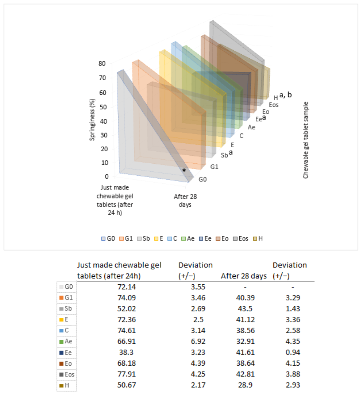 Pharmaceutics 13 00238 g008