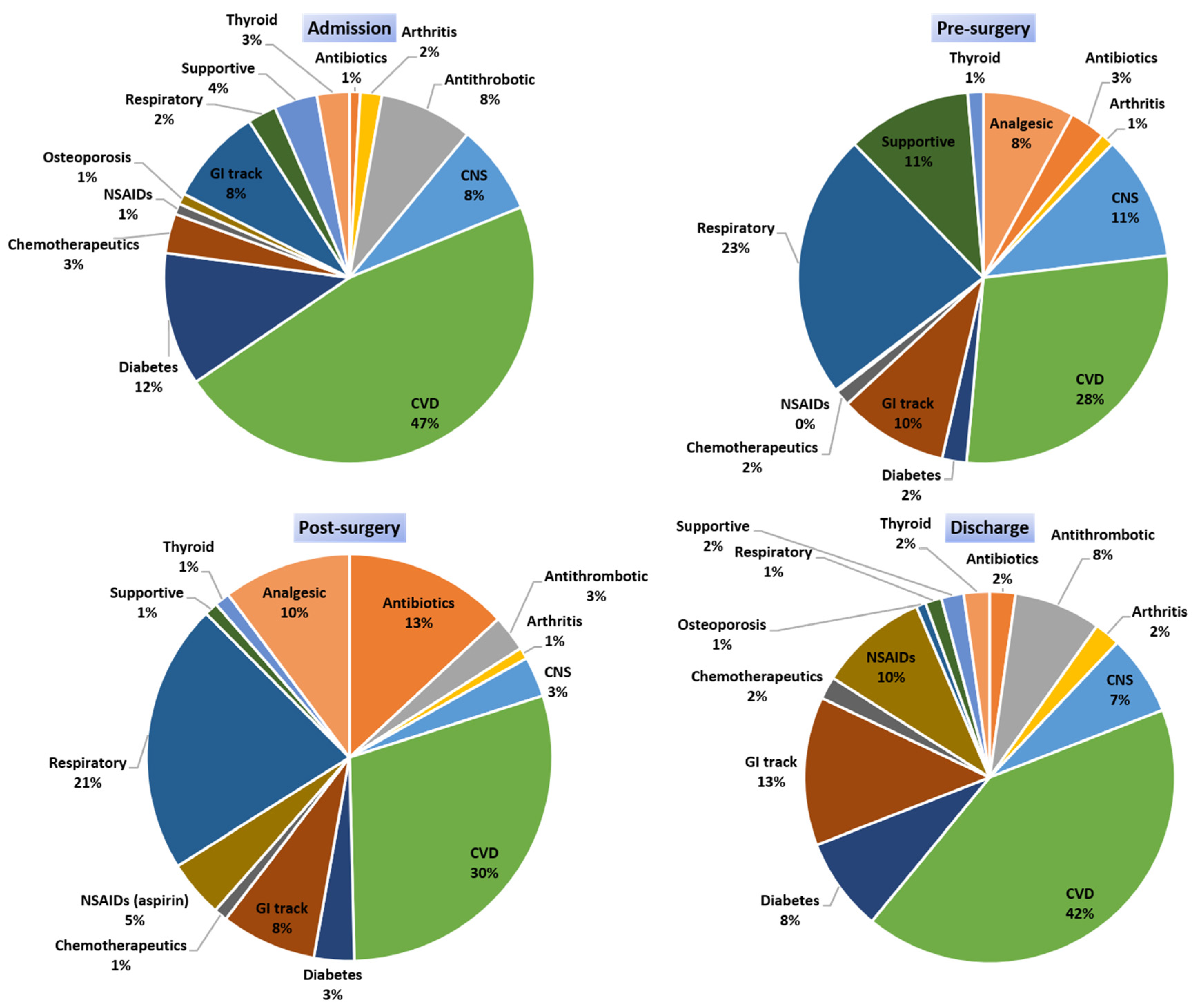Pharmaceutics 13 00239 g002