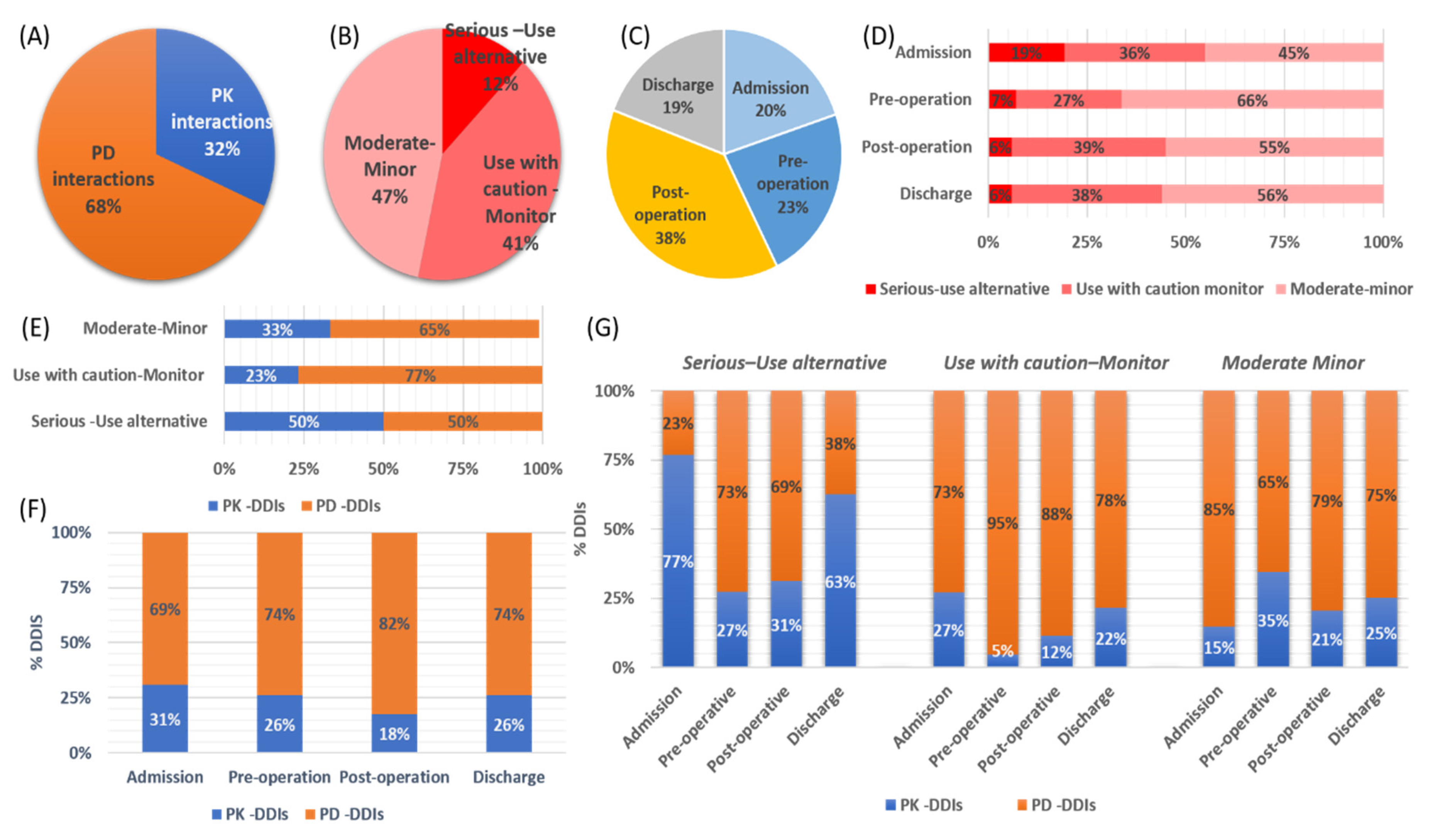 Pharmaceutics 13 00239 g004