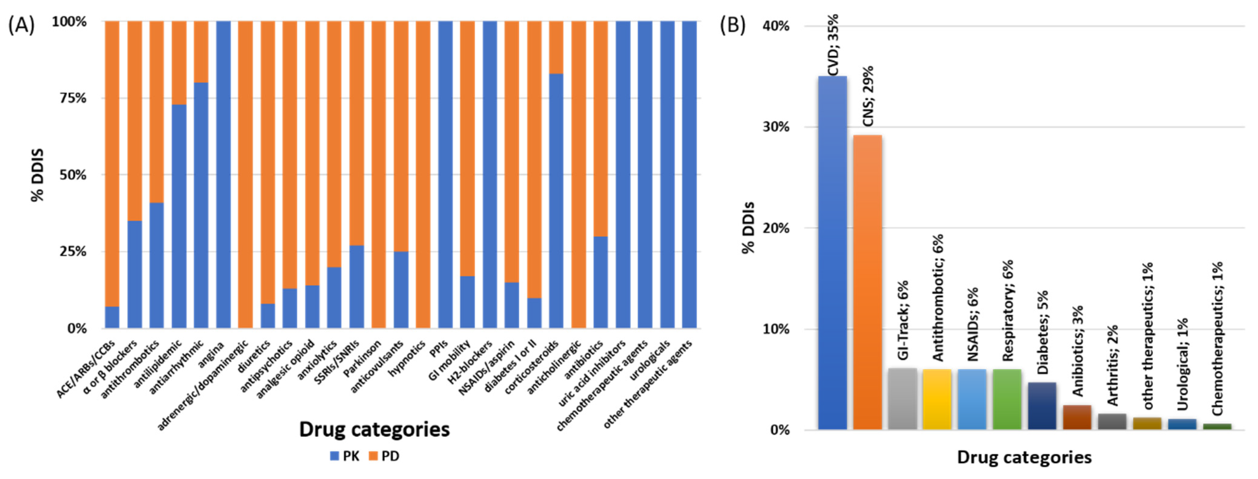 Pharmaceutics 13 00239 g005