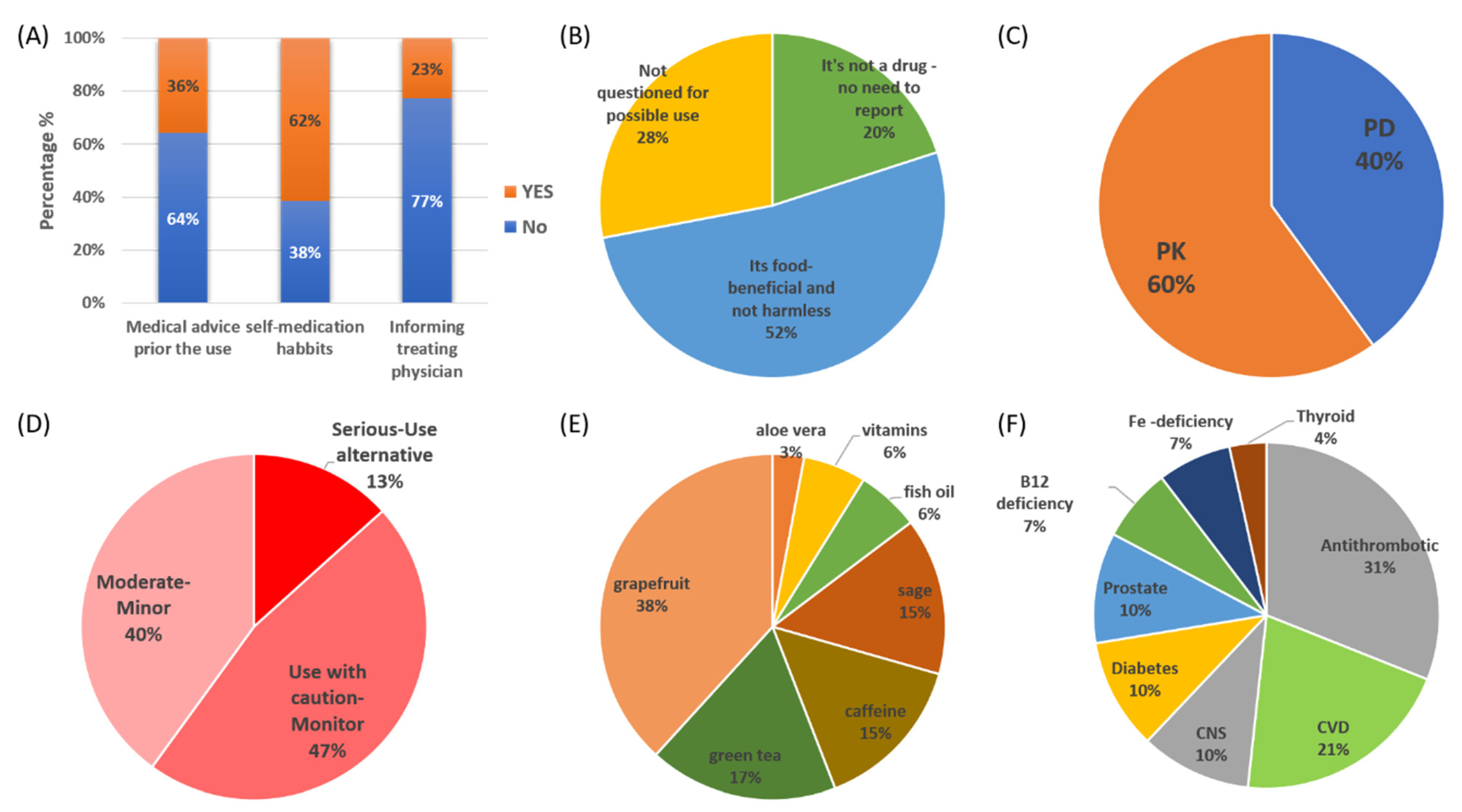 Pharmaceutics 13 00239 g006
