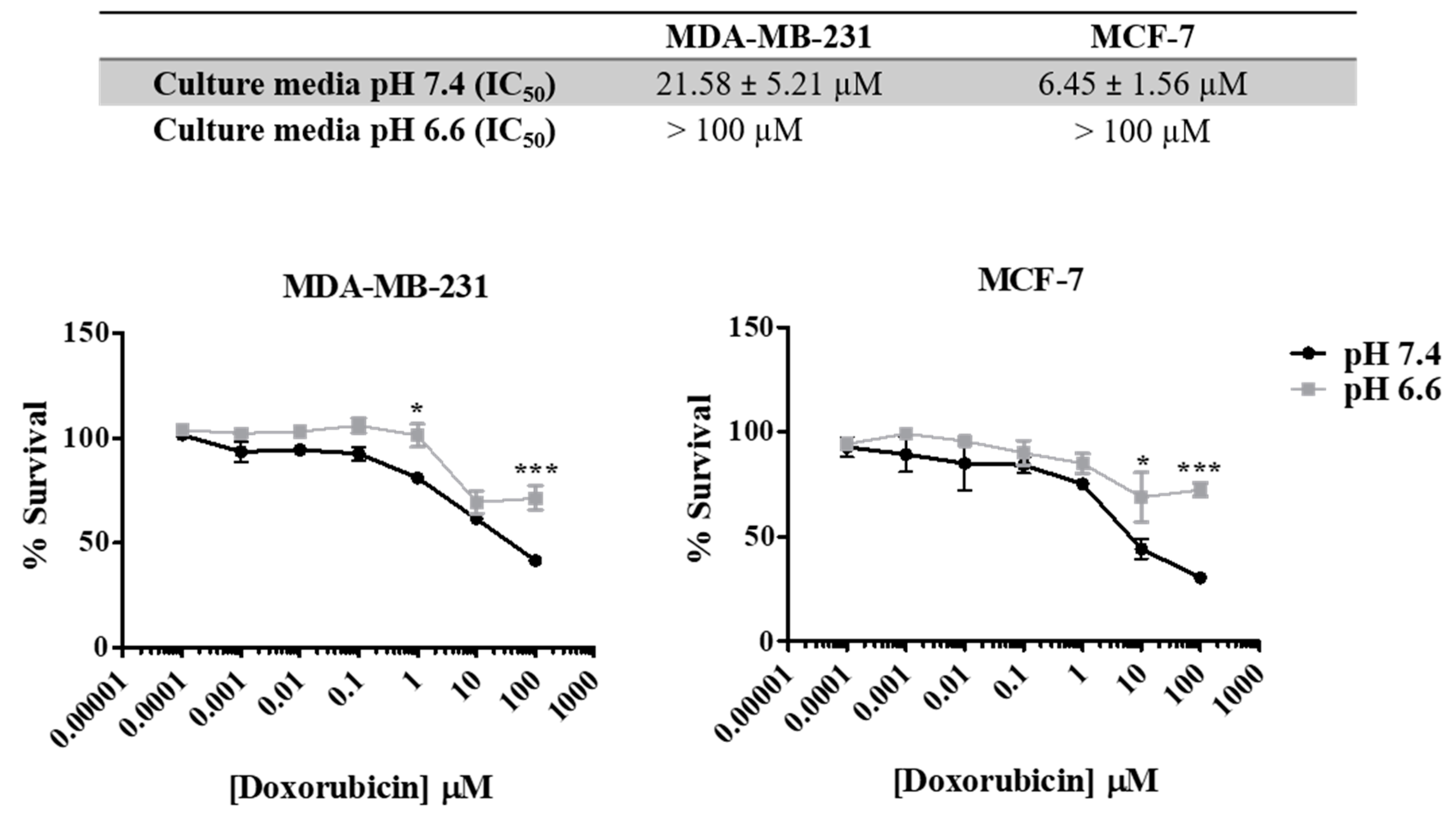Pharmaceutics 13 00242 g003