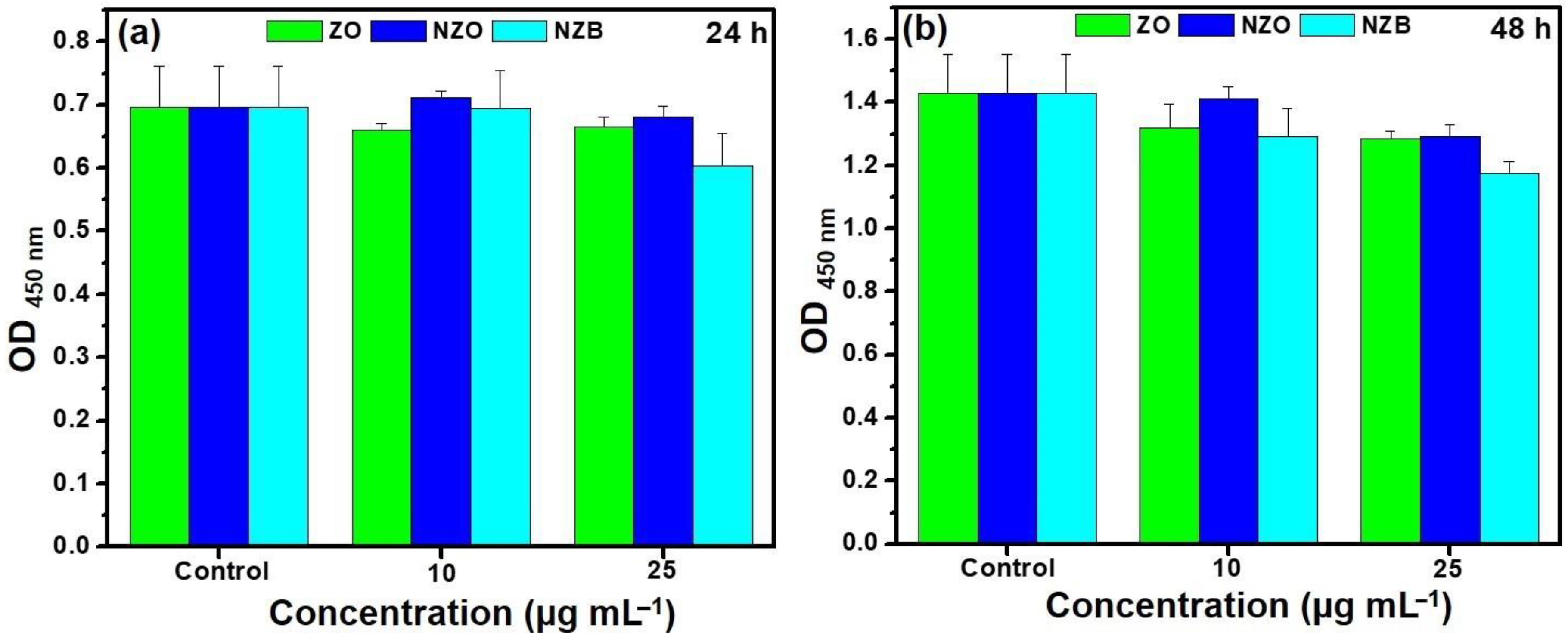 Pharmaceutics 13 00250 g006