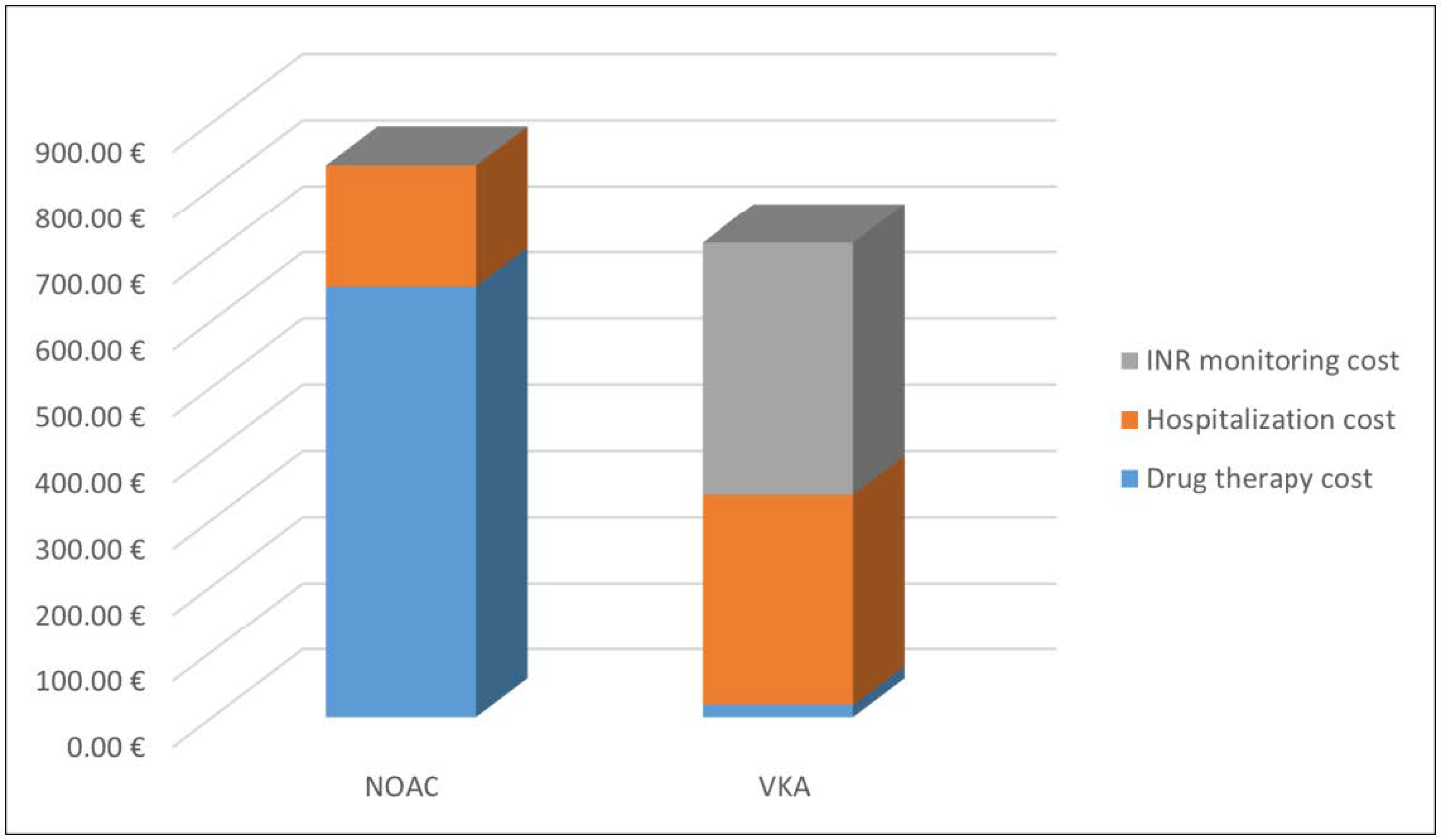 Pharmaceutics 13 00252 g004