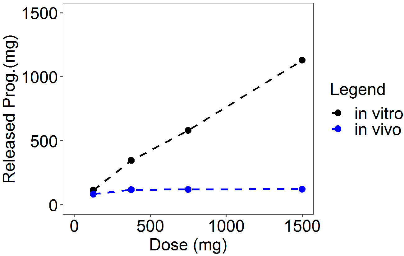 Pharmaceutics 13 00255 g001