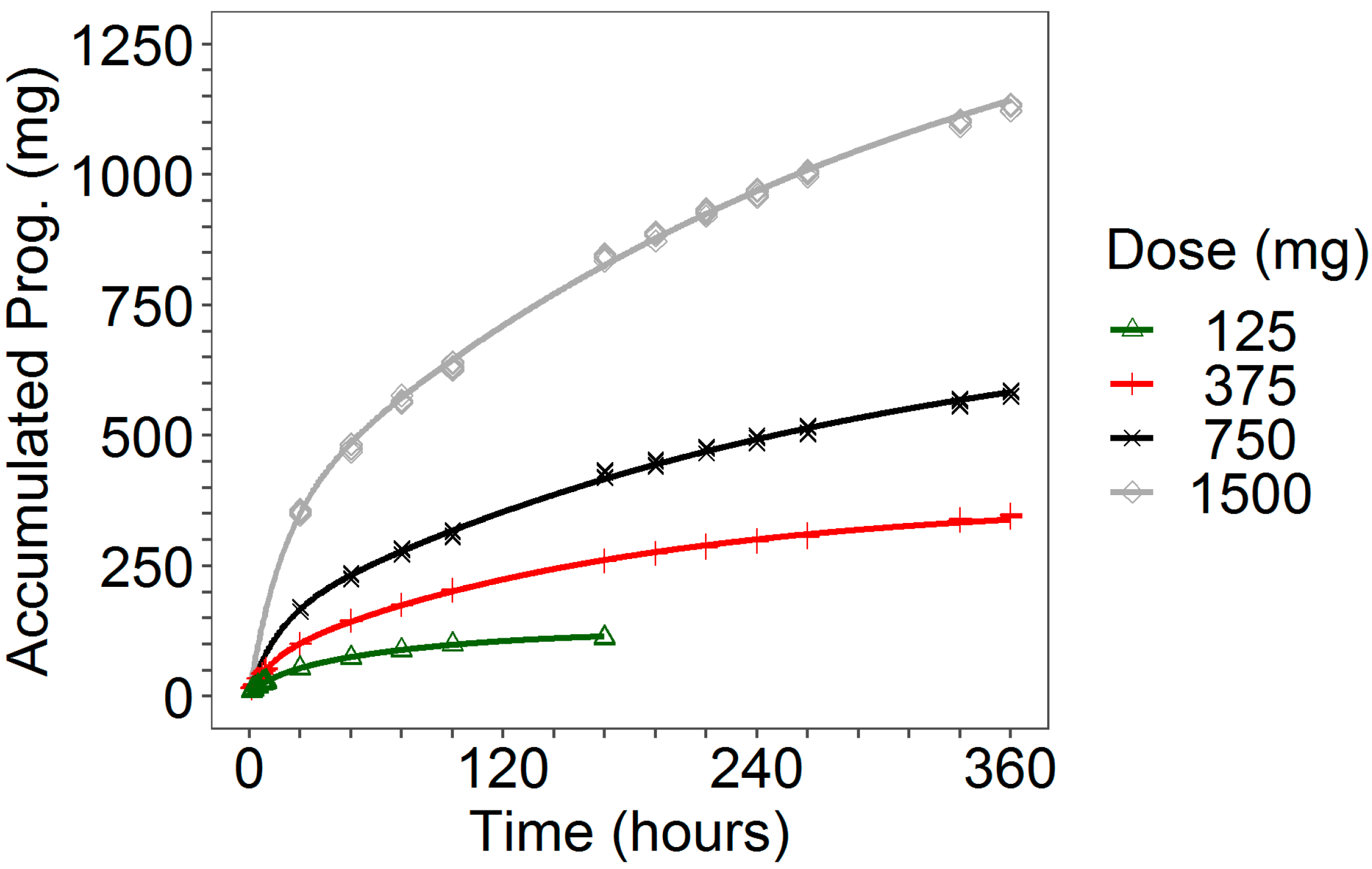 Pharmaceutics 13 00255 g003