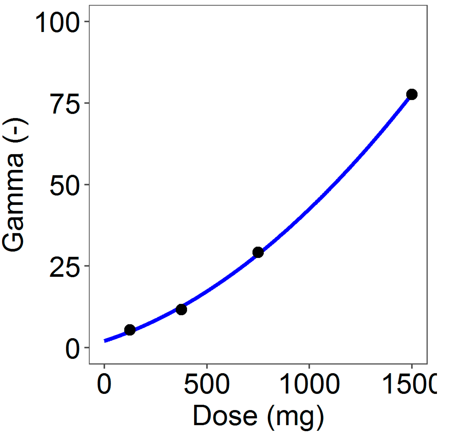 Pharmaceutics 13 00255 g005