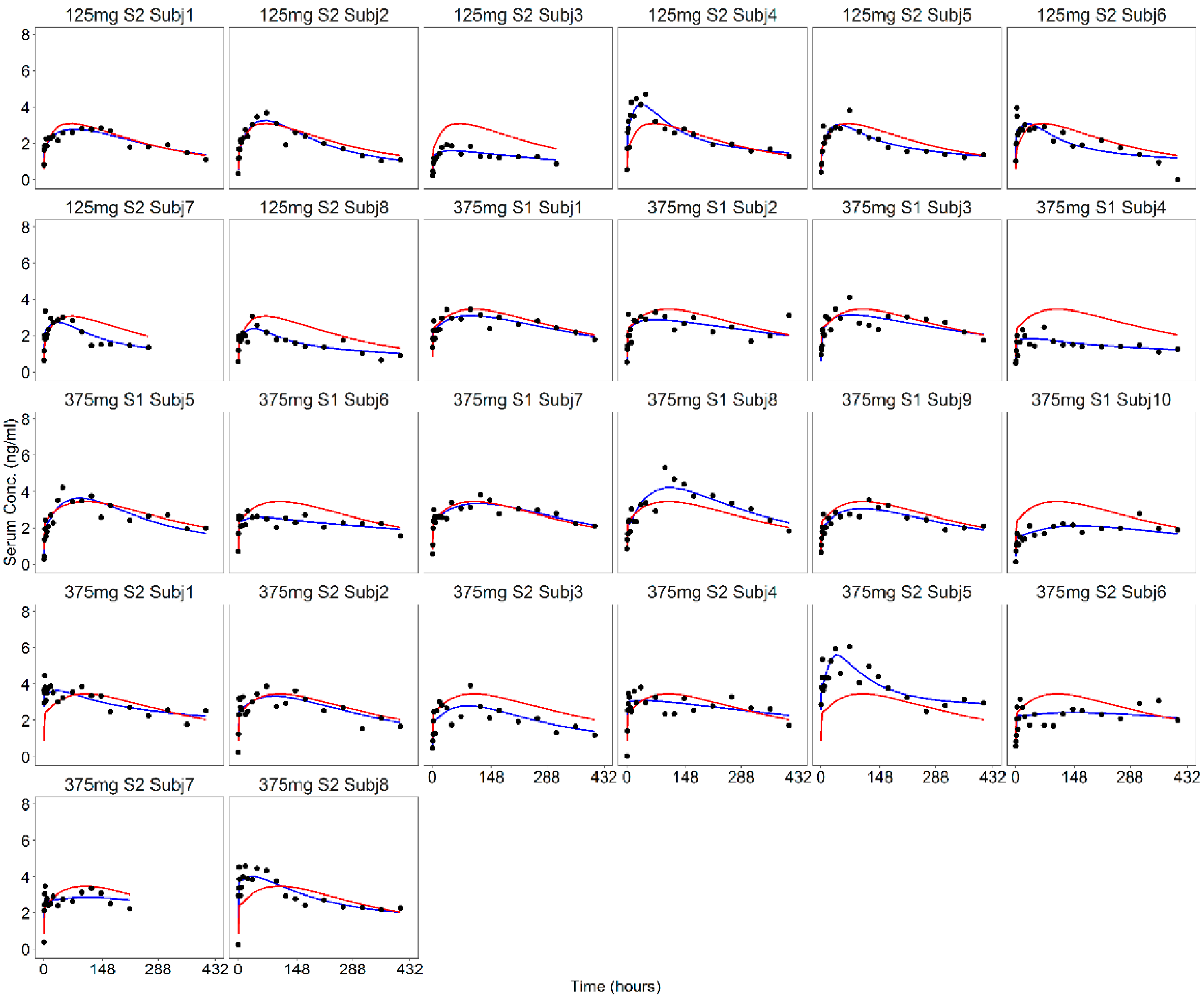 Pharmaceutics 13 00255 g006