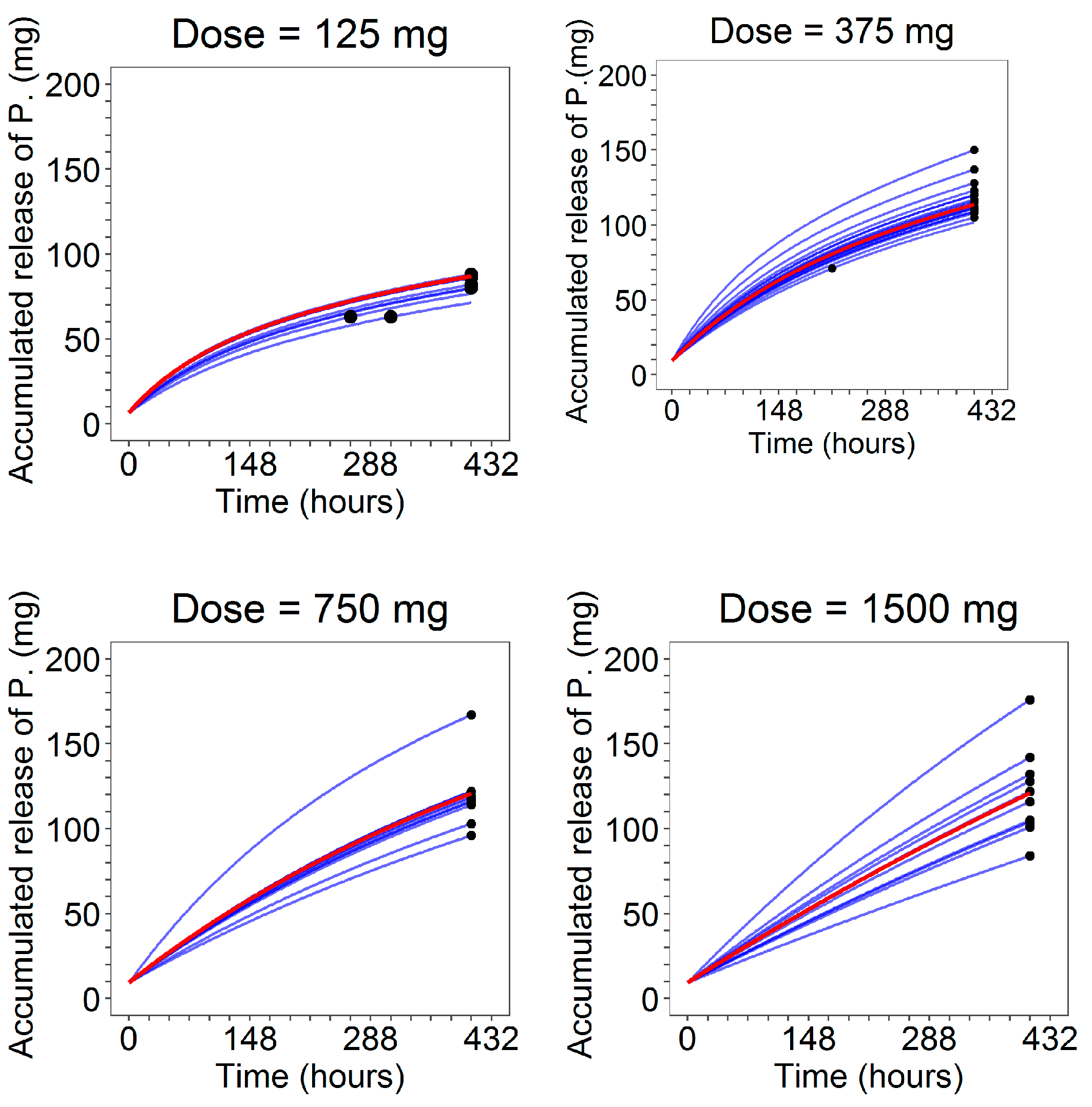 Pharmaceutics 13 00255 g011