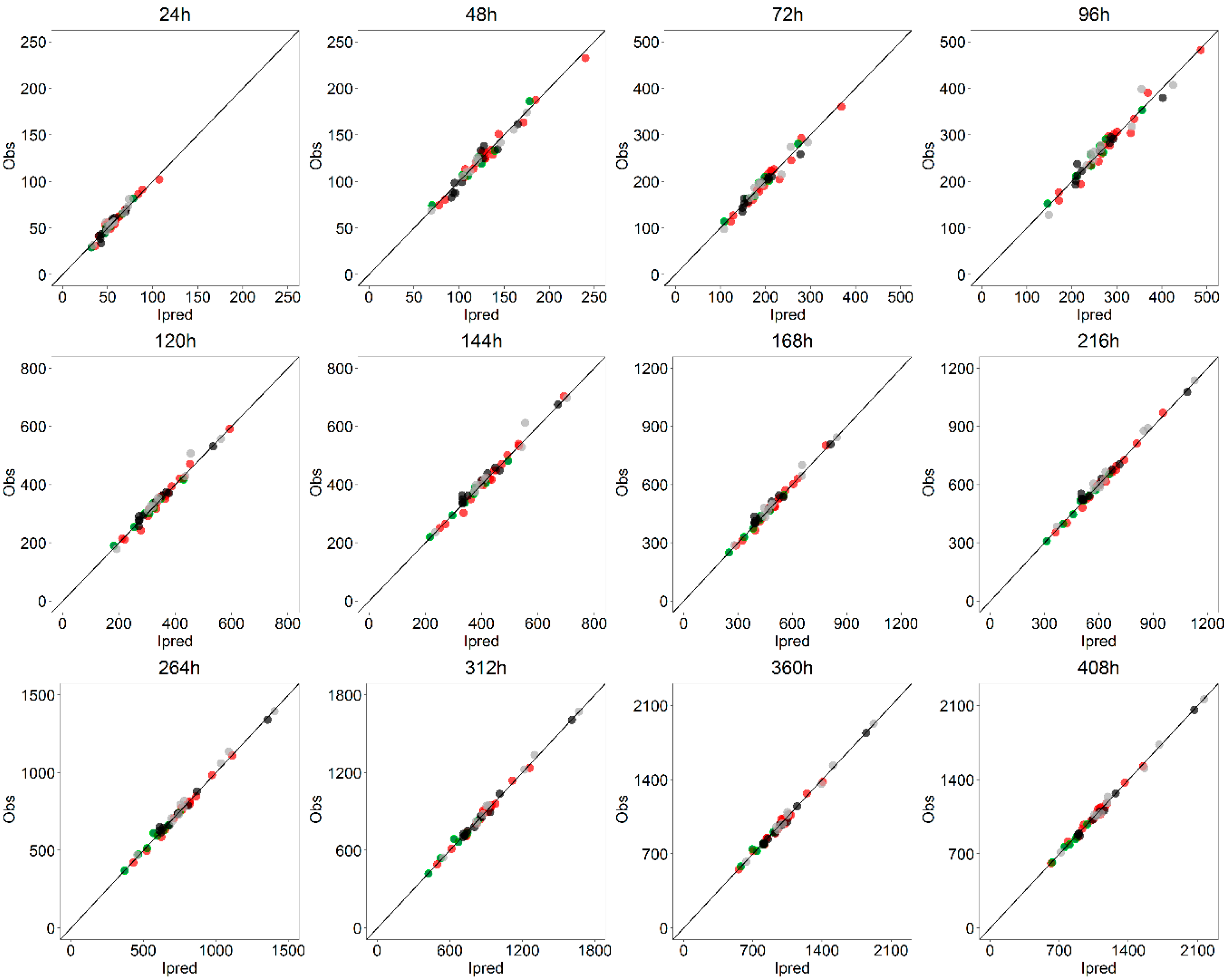 Pharmaceutics 13 00255 g012