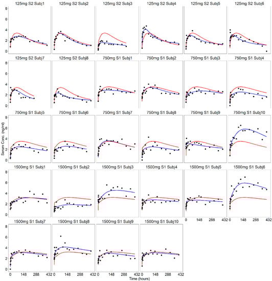 Pharmaceutics 13 00255 g0a1